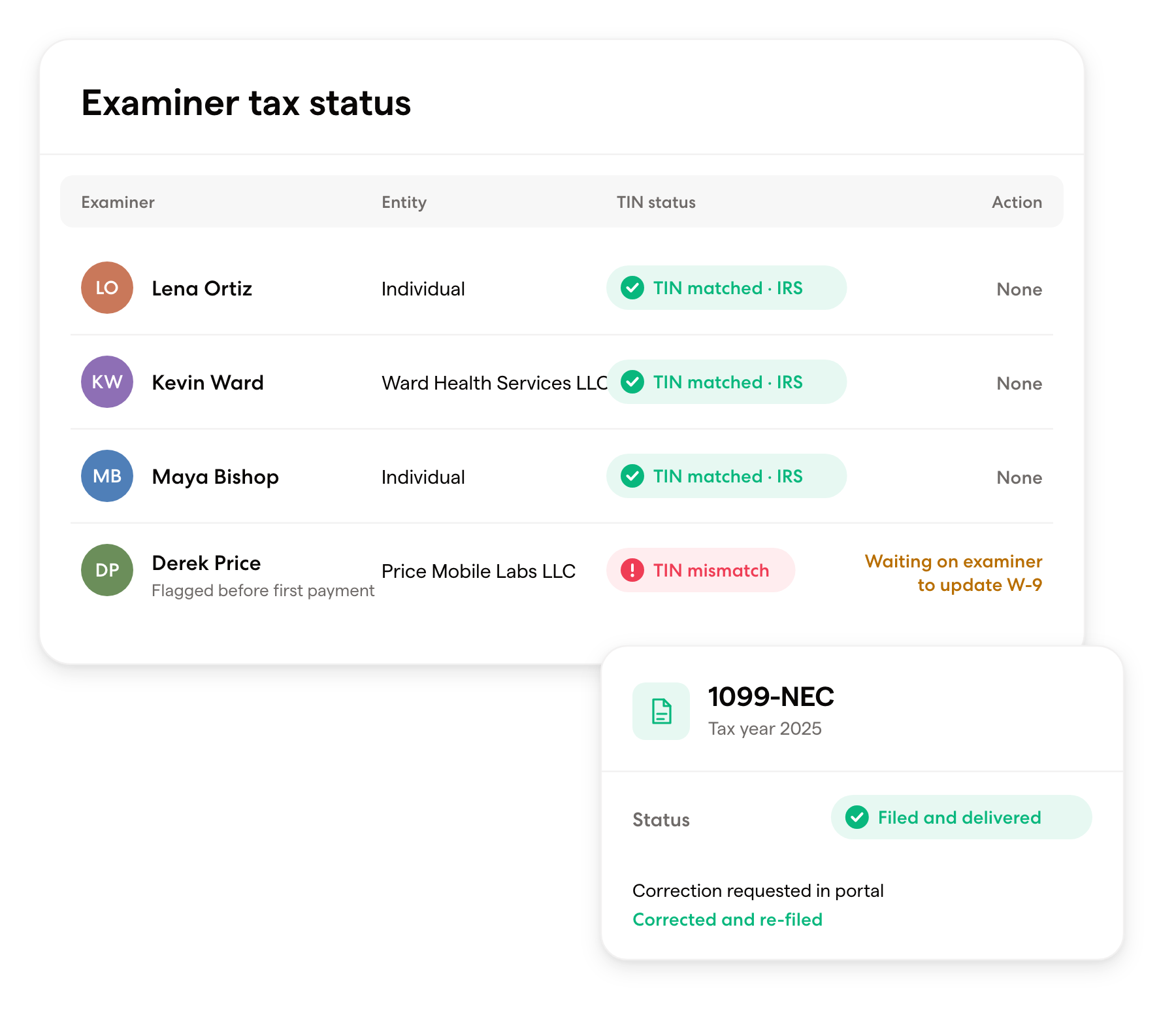 Examiner tax status table with IRS TIN match results and one mismatch flagged before first payment, next to a filed 1099-NEC card