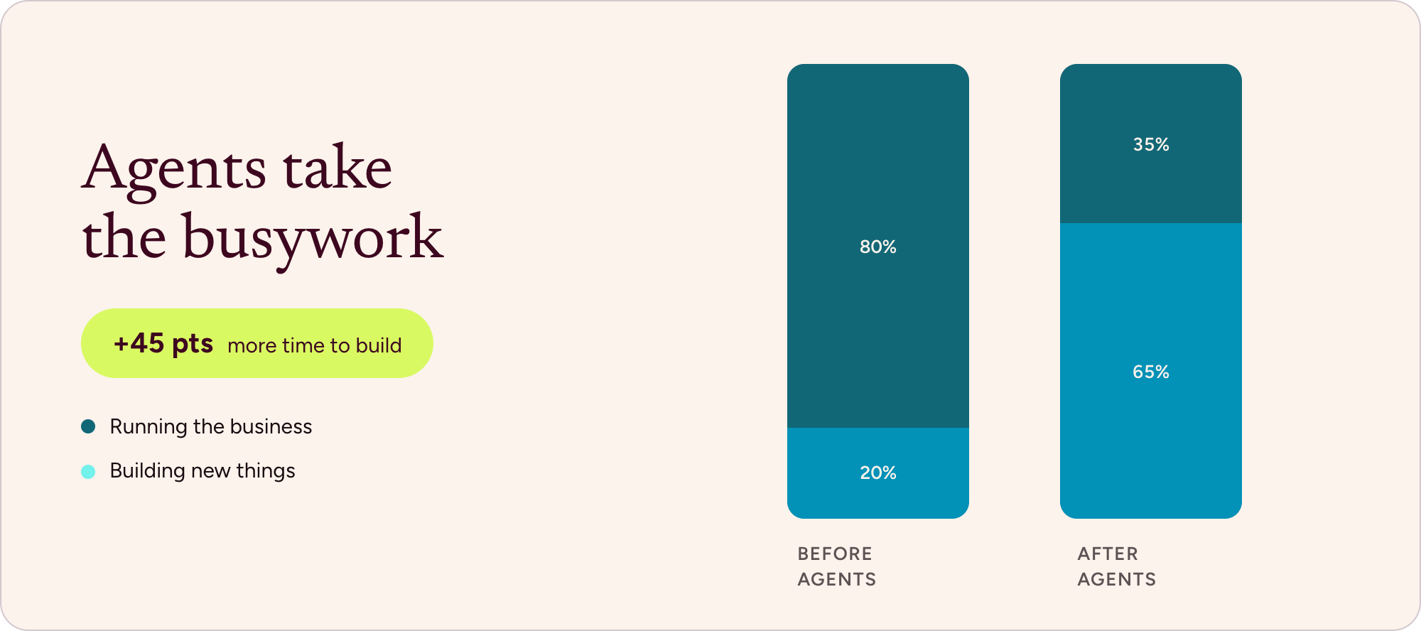 How AI Makes the Future of Work Bursty: Agents take the busywork