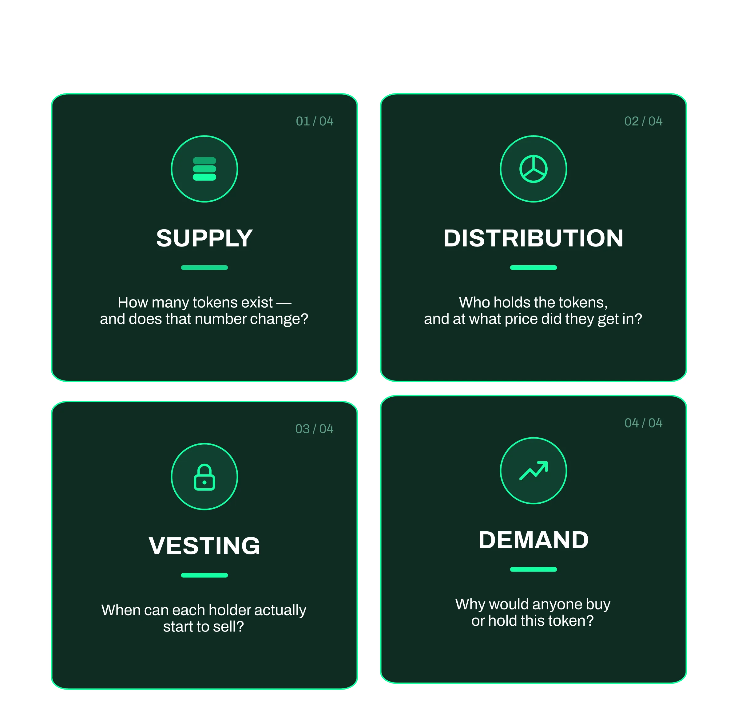 The four pillars of tokenomics: supply, distribution, vesting, and demand