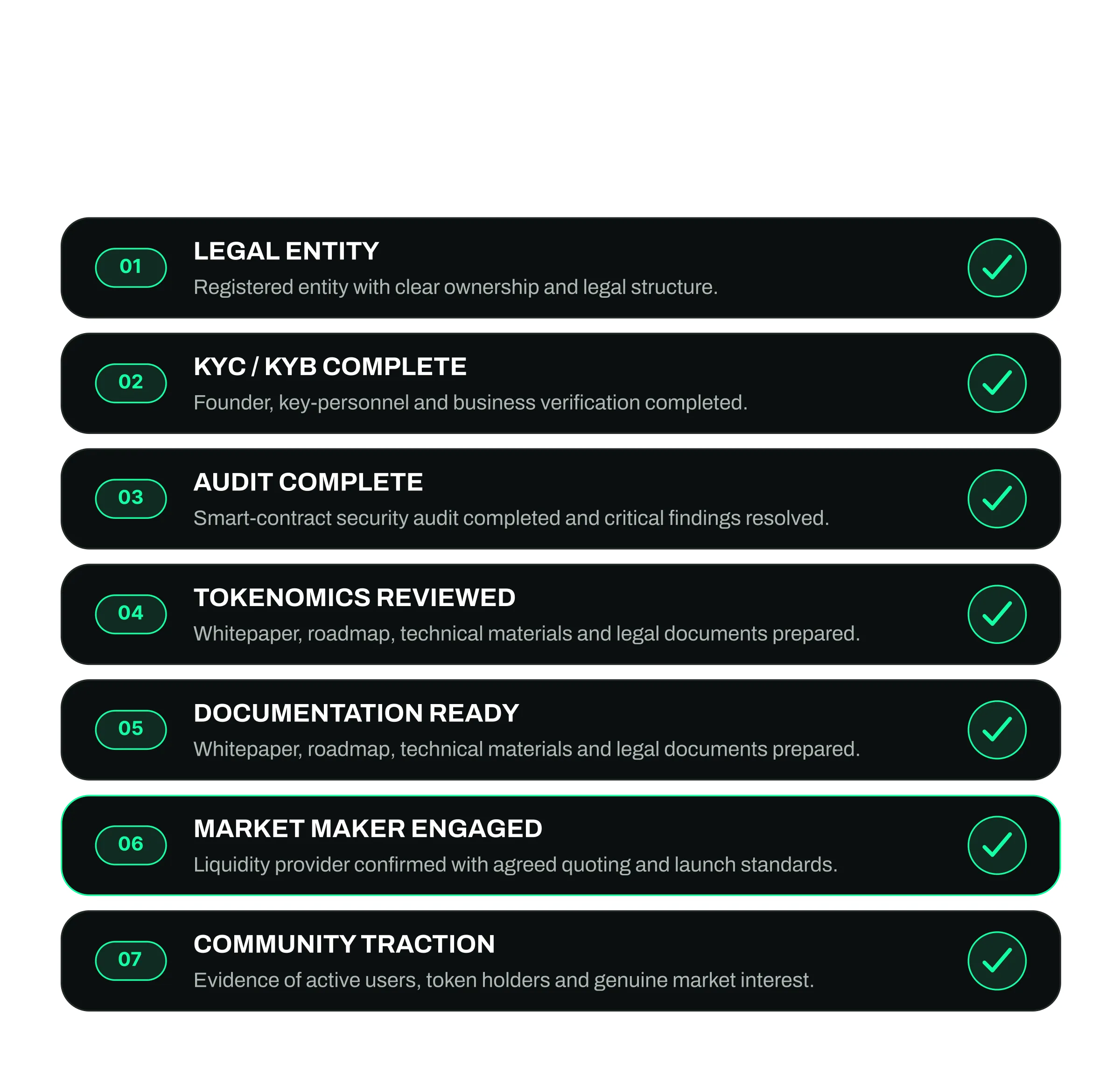 Checklist of what a project needs before applying for an exchange listing