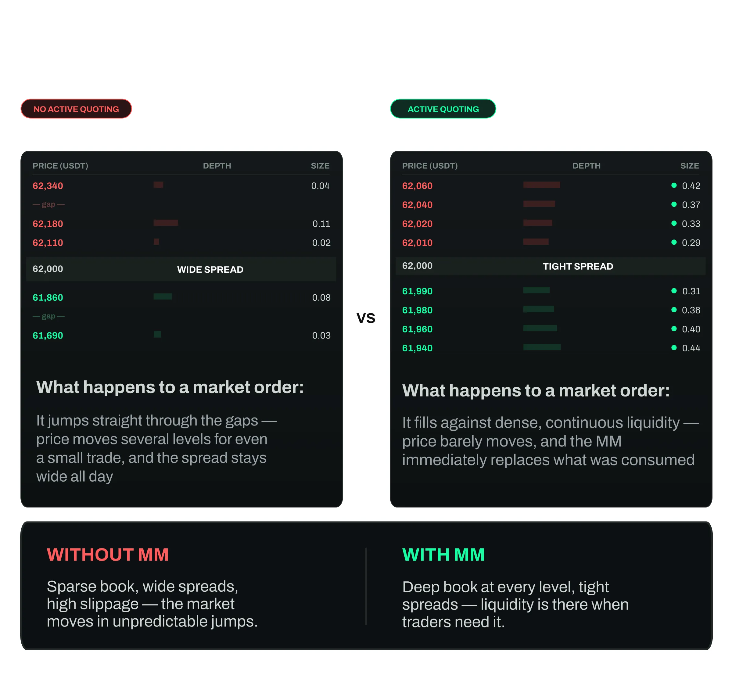 With and without market maker. Pros and Cons