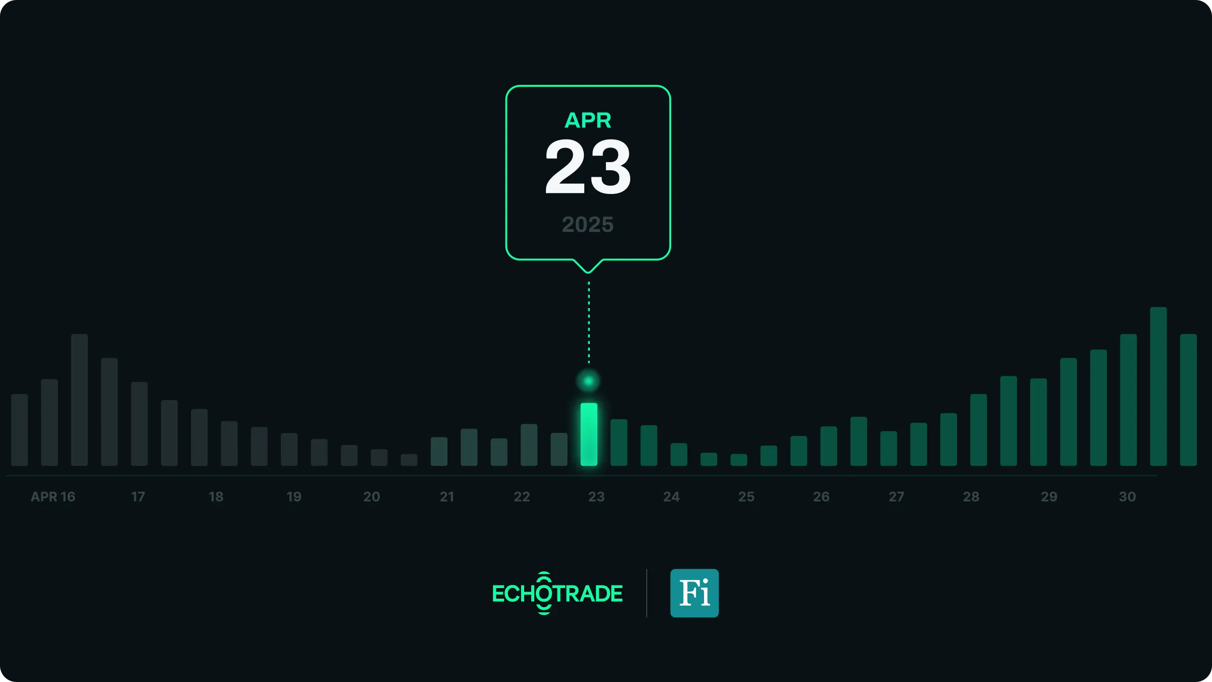 What happens to a token's order book at the first unlock after TGE