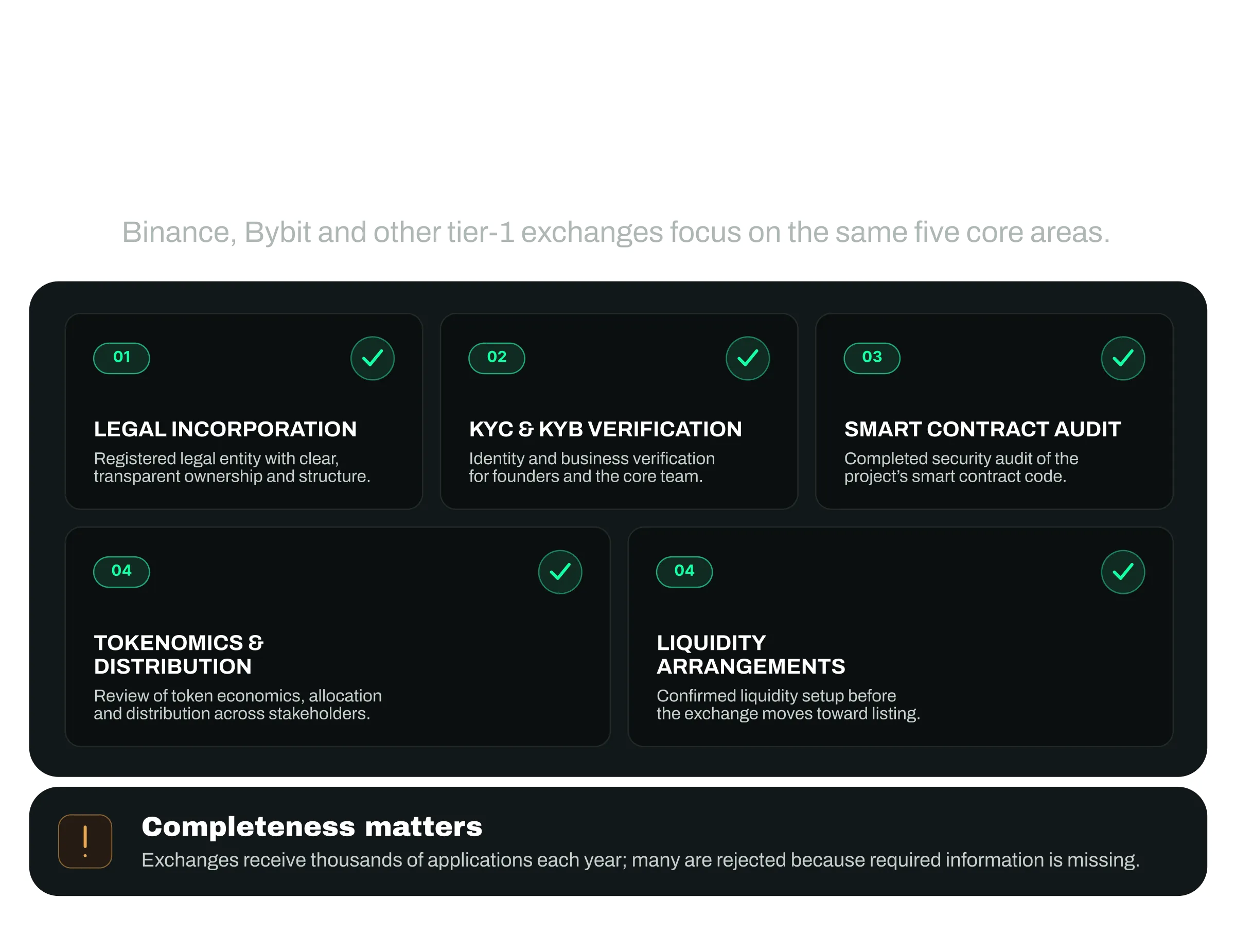 The five areas tier-1 exchanges review in a token listing application