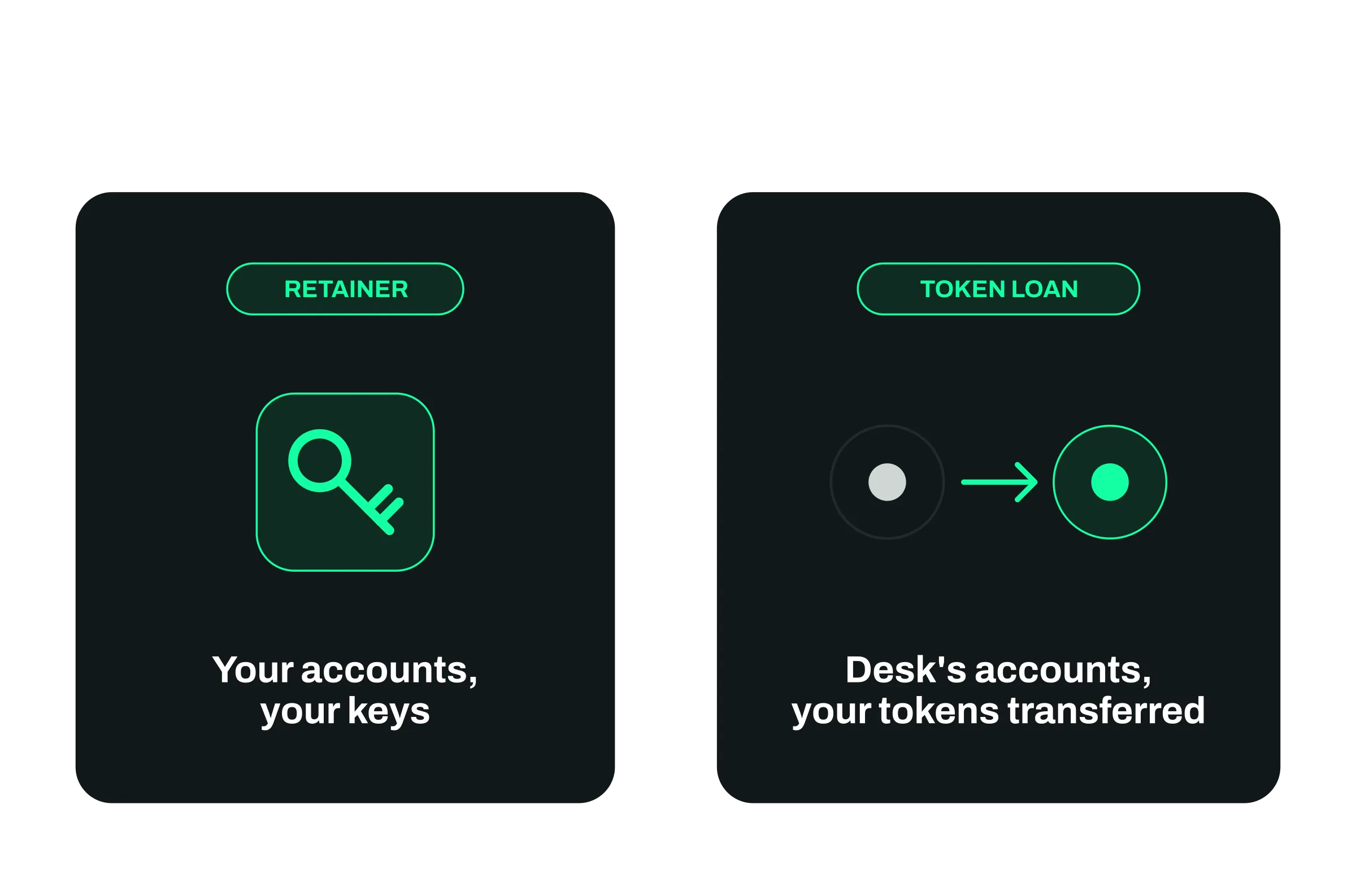 Who controls the accounts and tokens in retainer versus token loan market making models