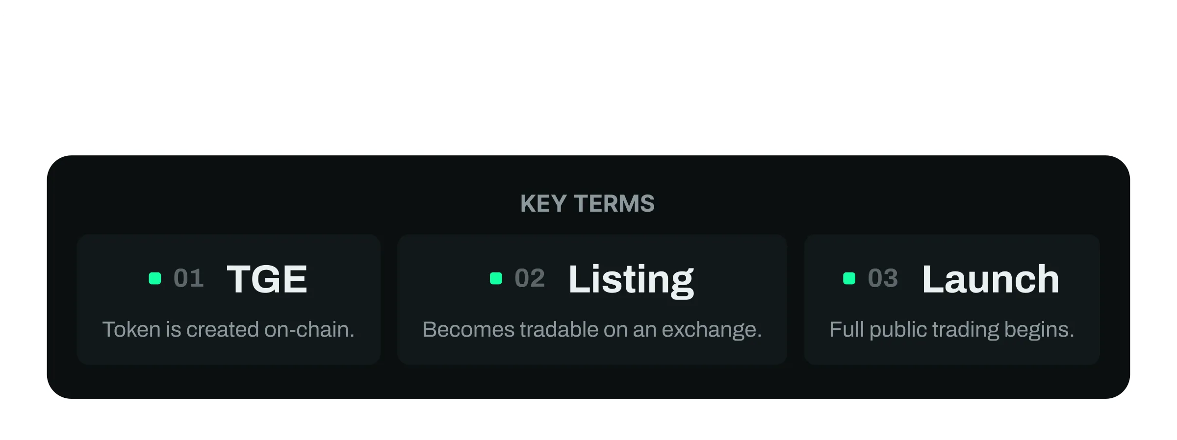 TGE, listing and launch defined side by side