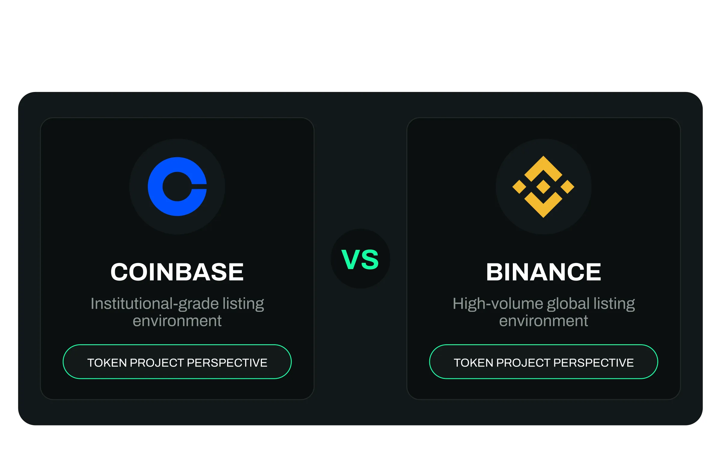 Coinbase vs Binance compared for token projects