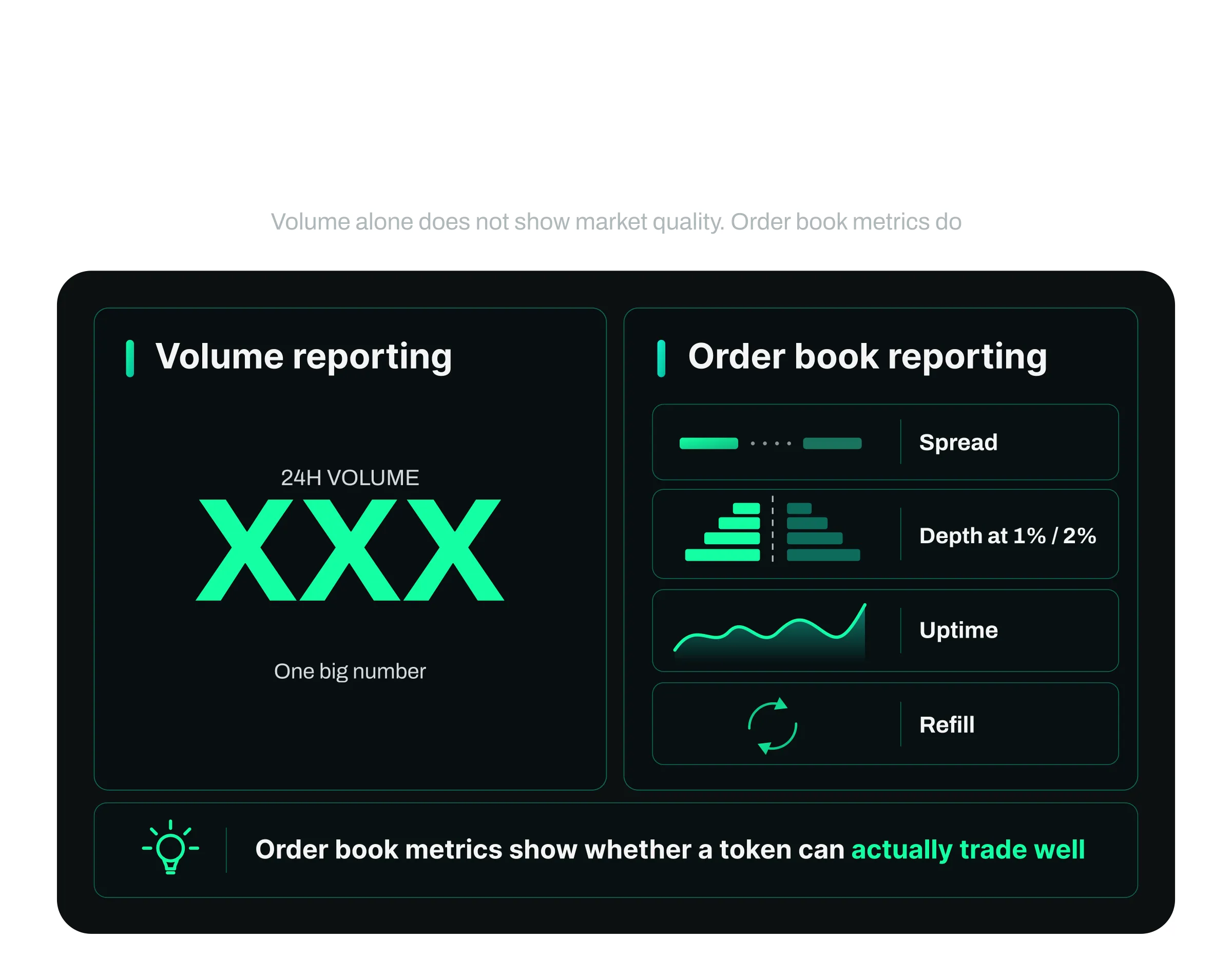 Order book metrics versus volume as the basis for market maker reporting