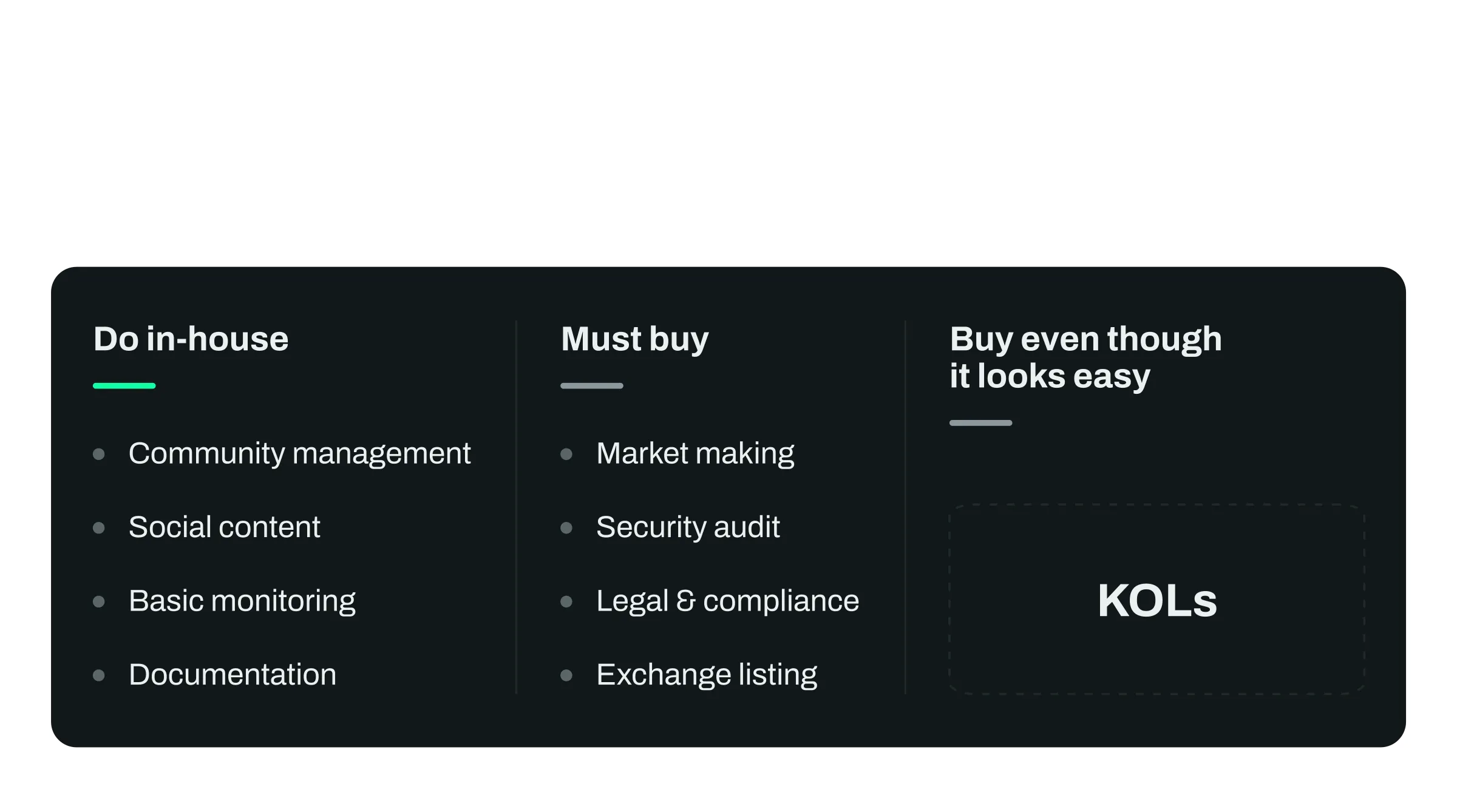 Which token launch costs can be handled in-house and which must be bought