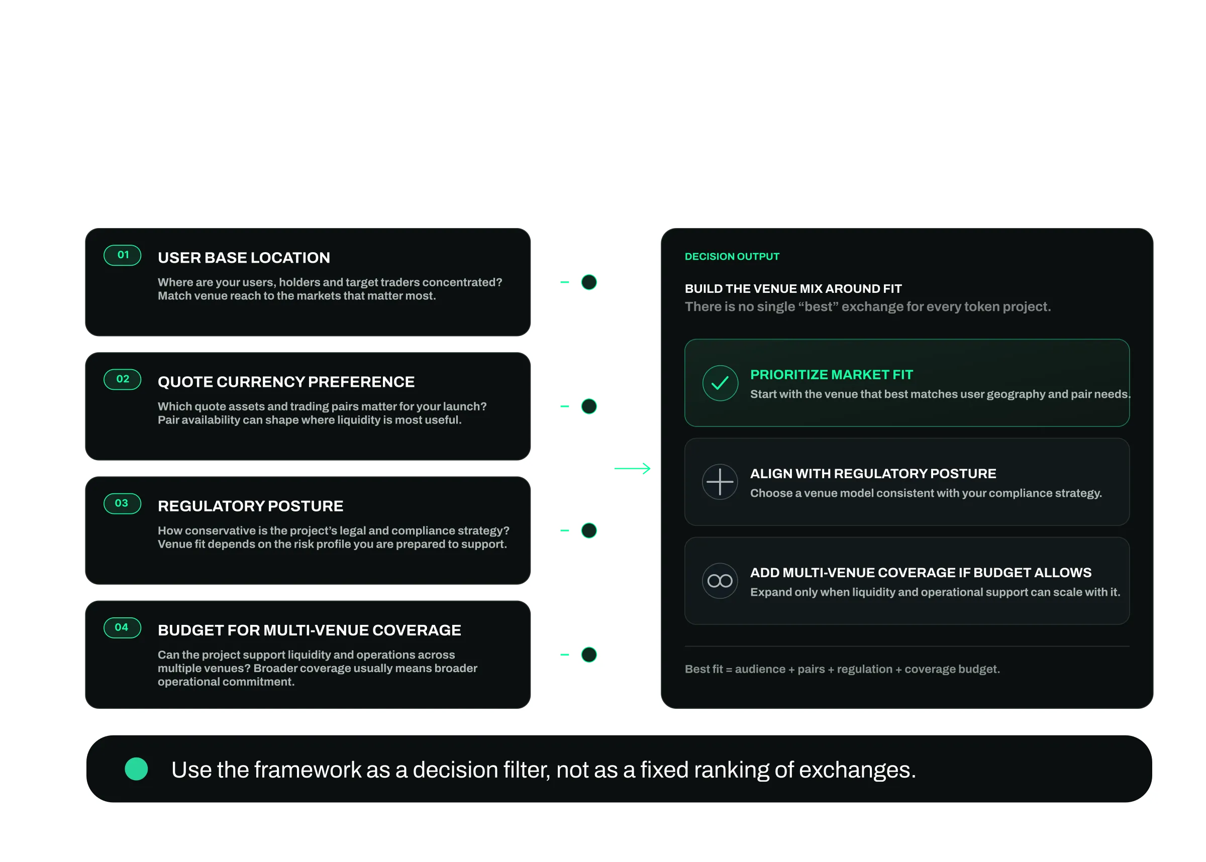 How token projects should choose between Coinbase and Binance