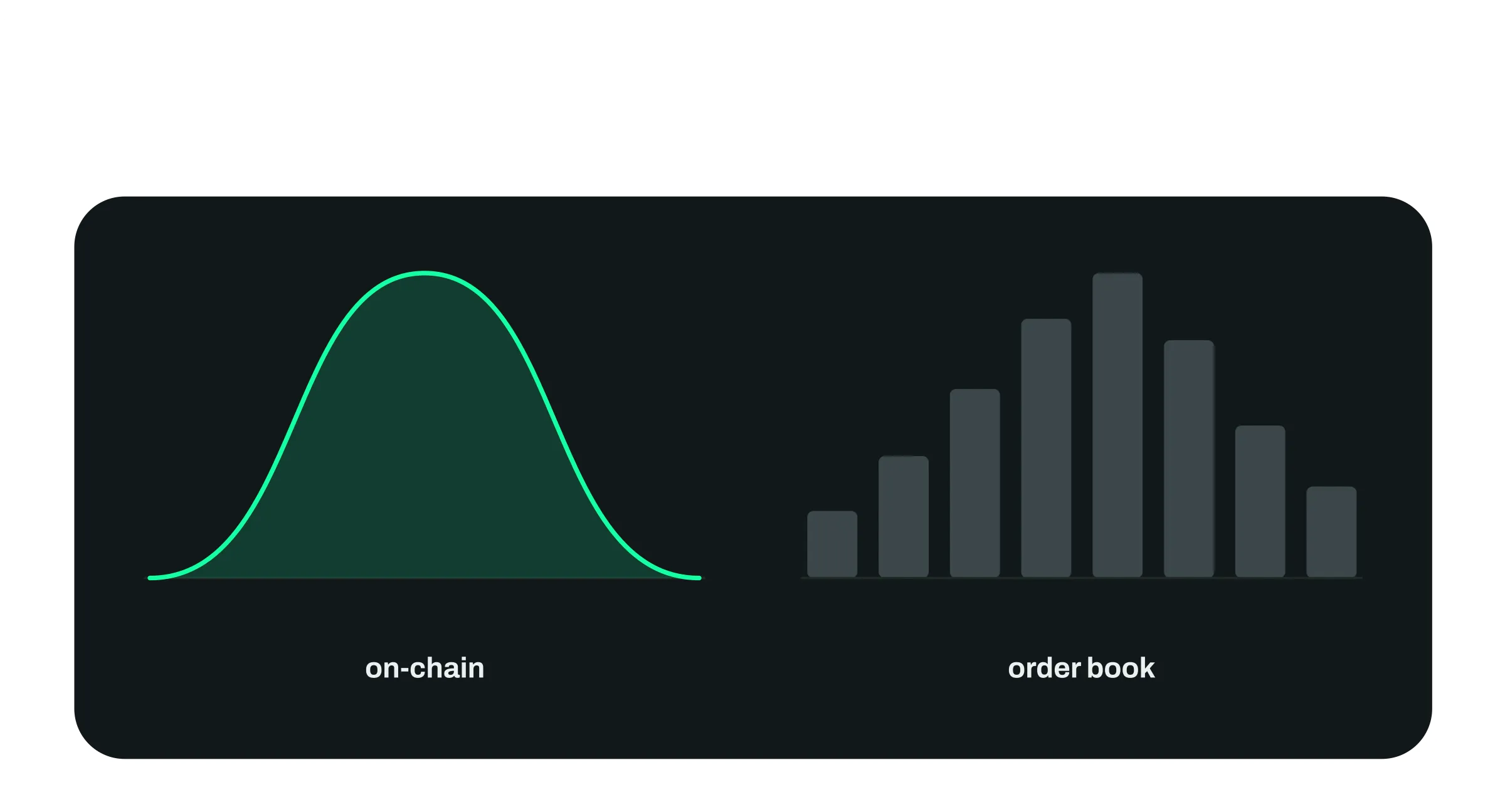 AMM pool liquidity and centralized exchange order book liquidity are separate systems