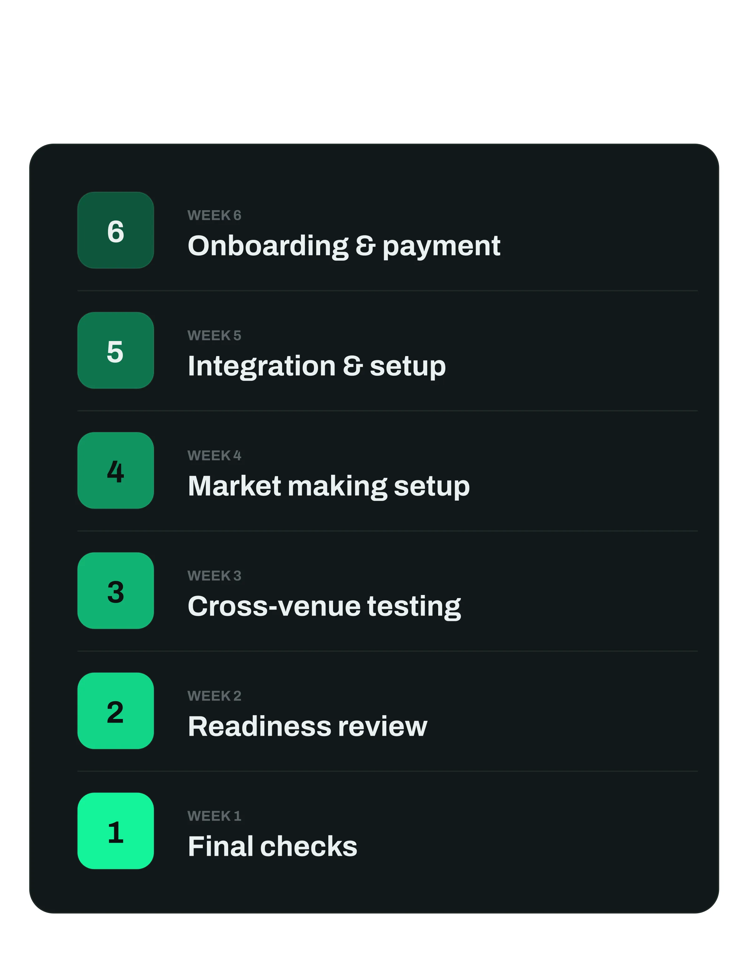 Week by week TGE preparation timeline from six weeks out to launch day
