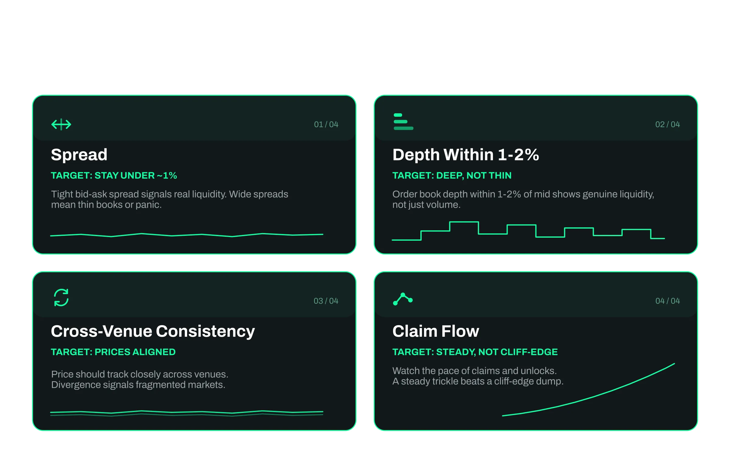 Four metrics founders should monitor on token generation event day