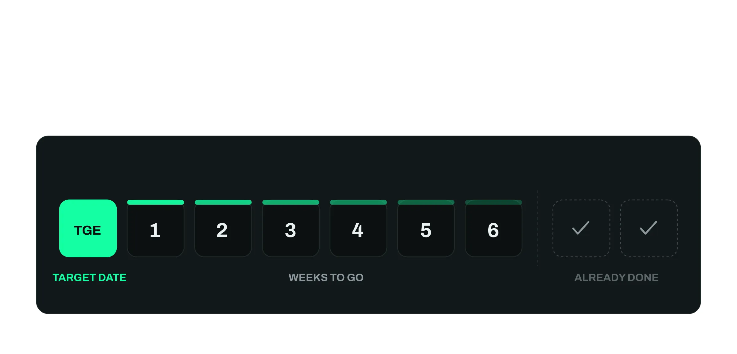 The six-week countdown to a token generation event
