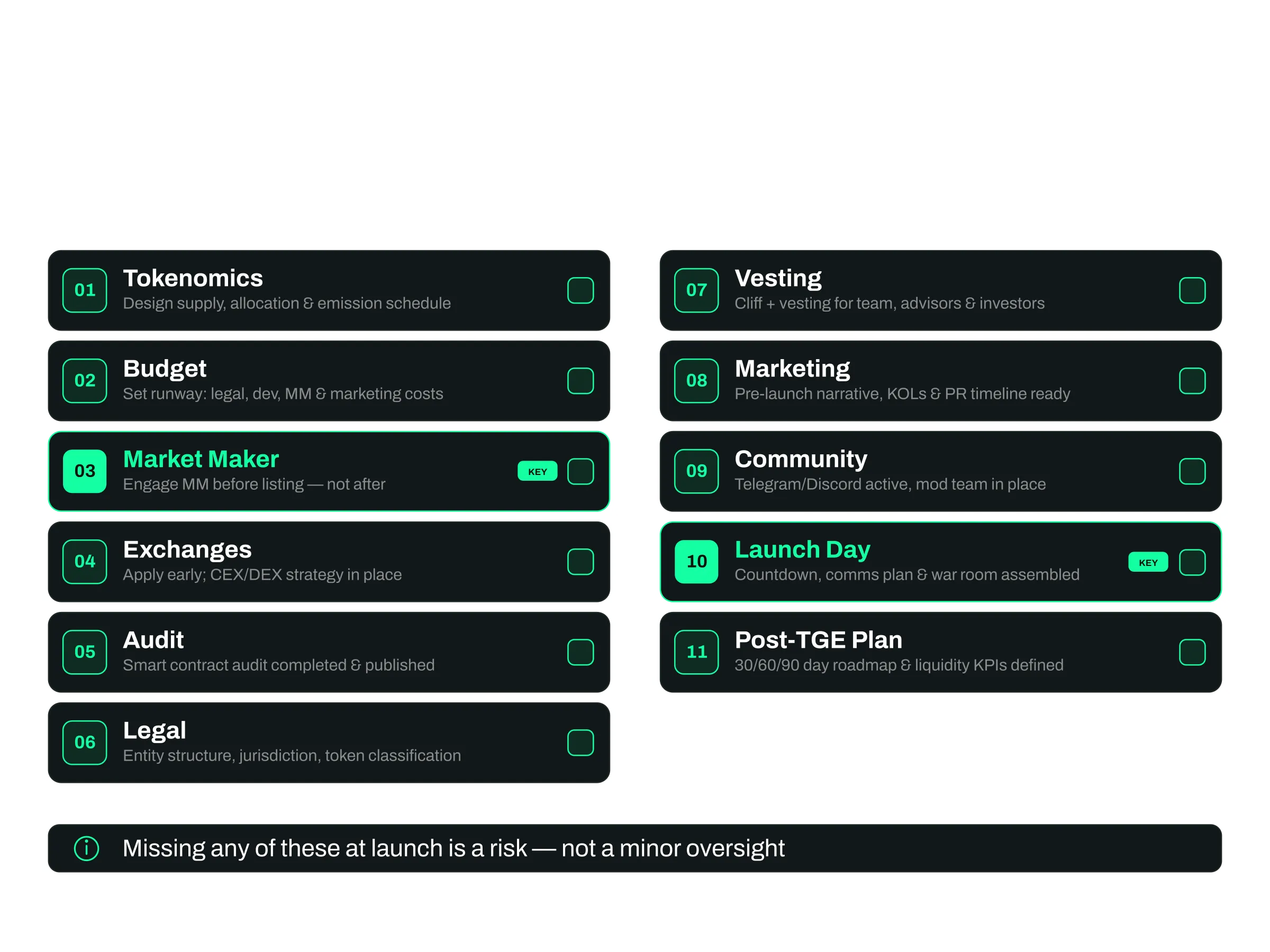 TGE launch checklist