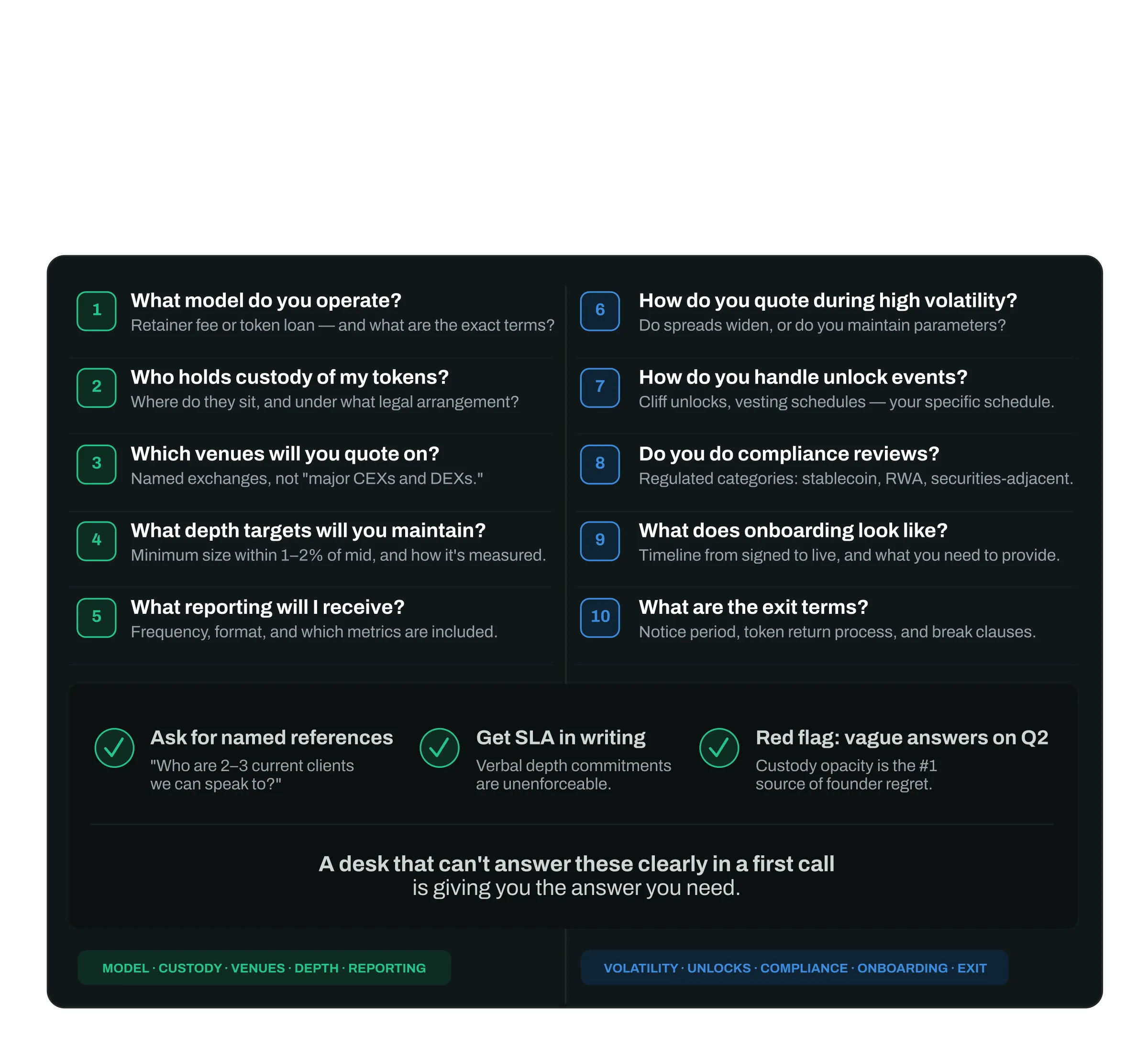 Checklist of questions to ask a market maker: model, custody, venues, depth, reporting, volatility, unlocks, compliance reviews, onboarding, exit terms
