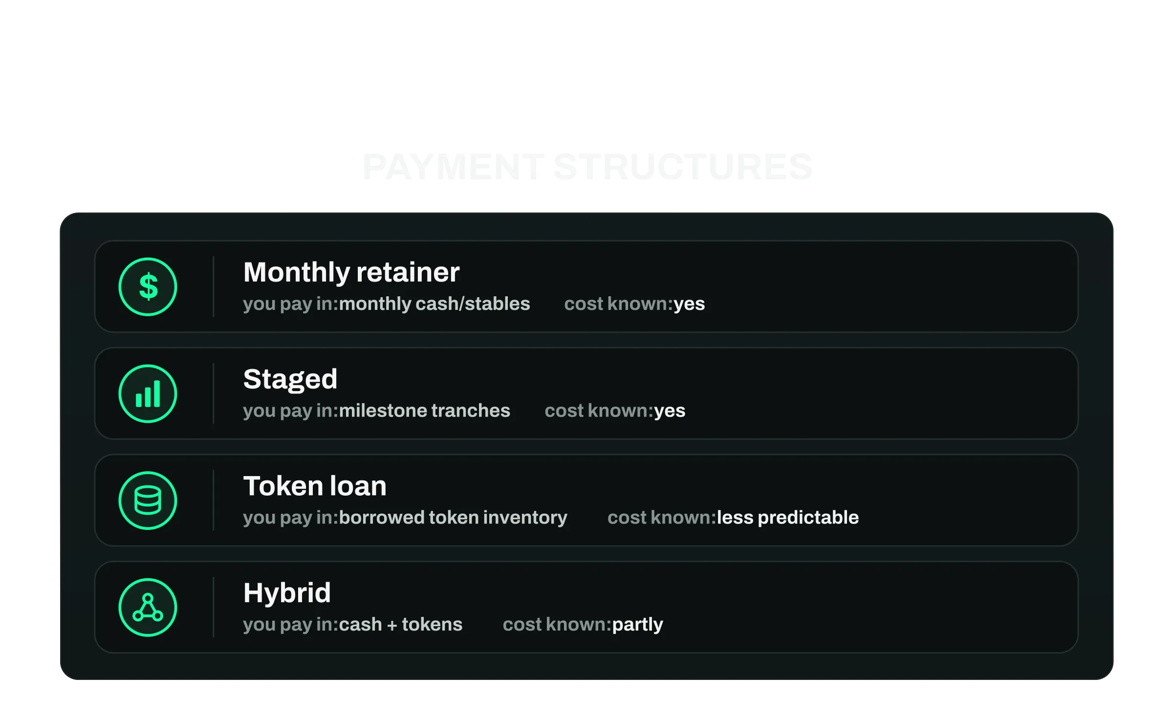 Four ways market making engagements are paid for: retainer, staged, token loan and hybrid