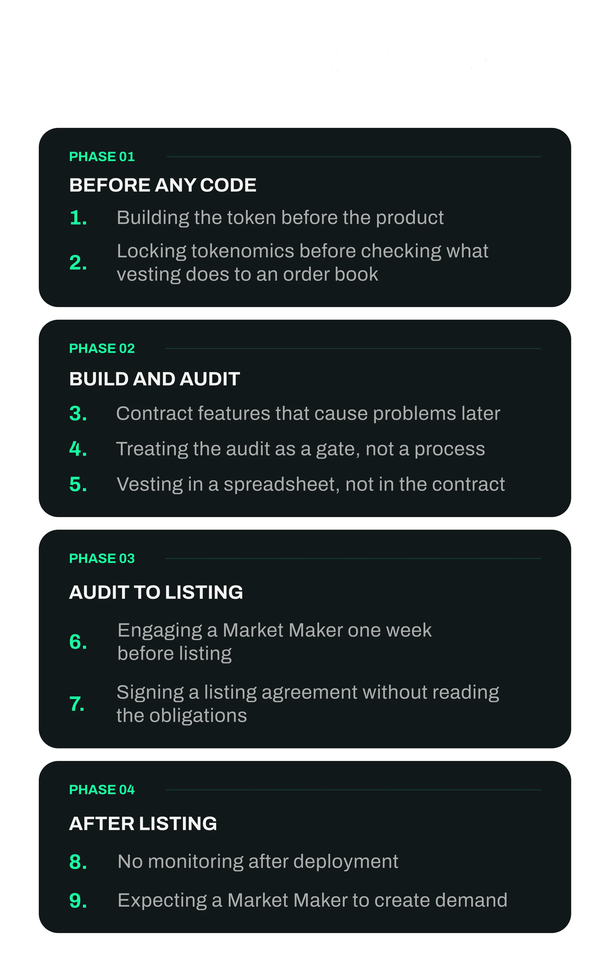 Nine token launch mistakes grouped by when they are made, from before the first commit to after listing
