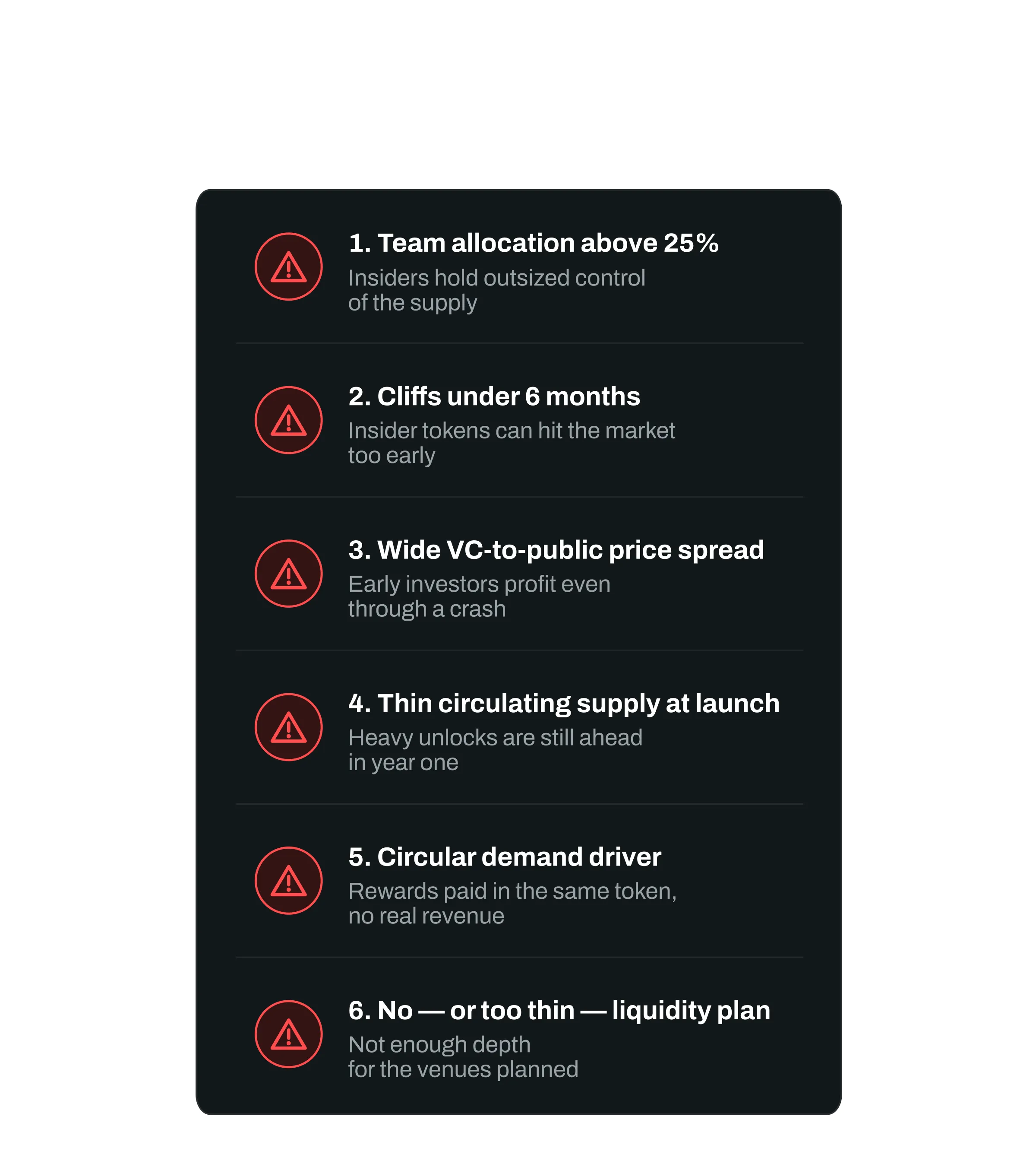 Six tokenomics red flags that predict token failure