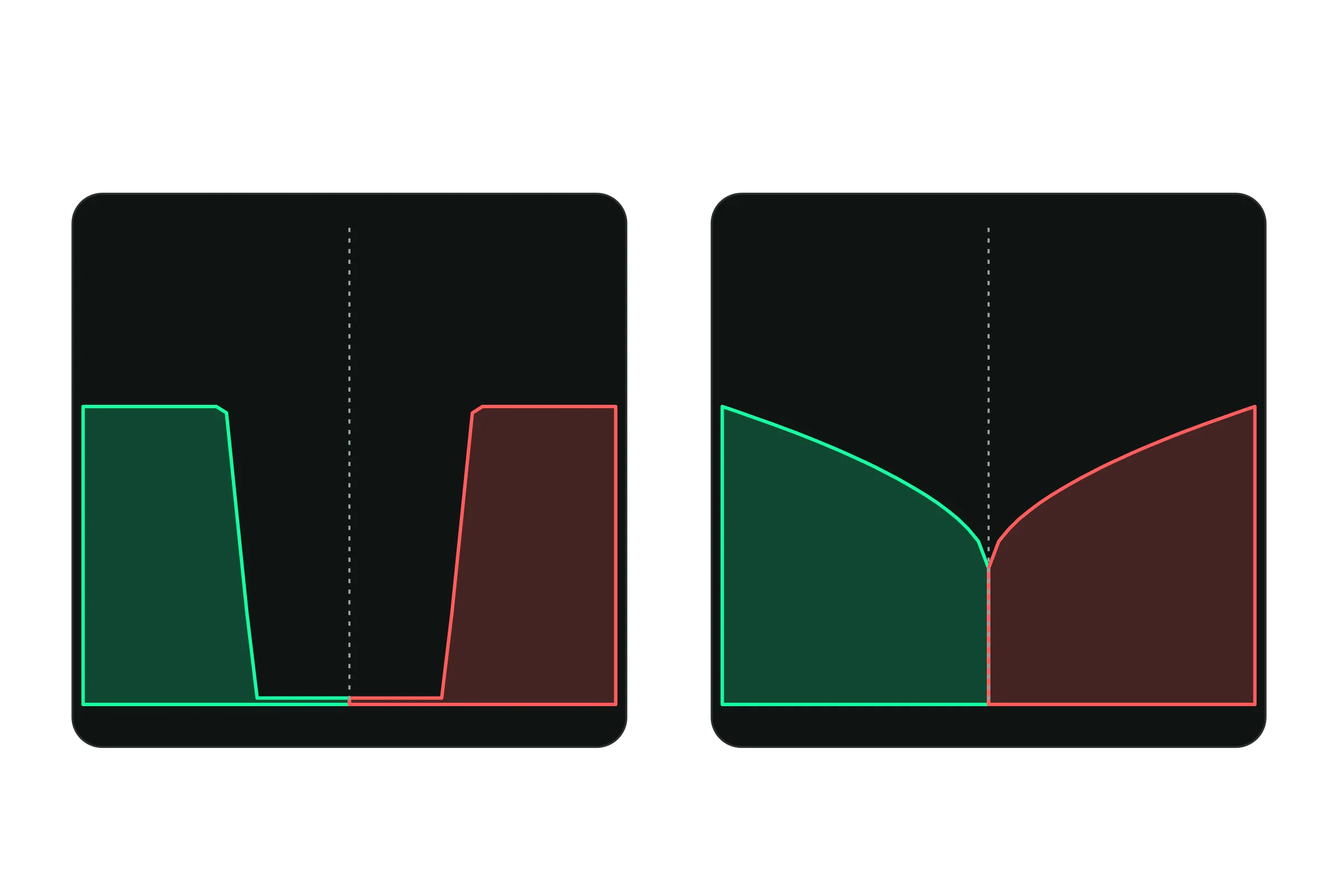  A depth chart showing two scenarios side by side. Left labeled "Shallow Market" — two steep cliffs with a wide empty gap in the middle. Right labeled "Deep Market" — two gradual slopes meeting near the center price with dense volume on both sides. EchoTrade branded.