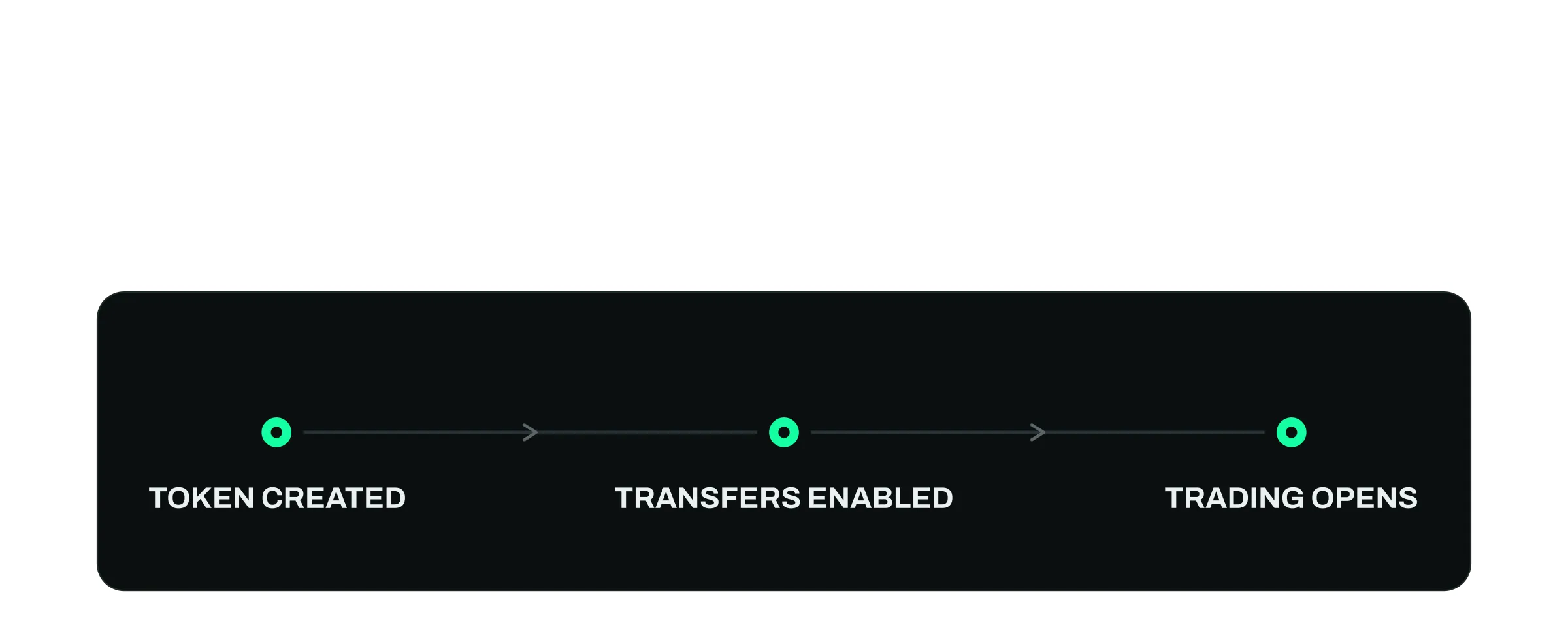 What's the difference between a TGE, an exchange listing and a token launch