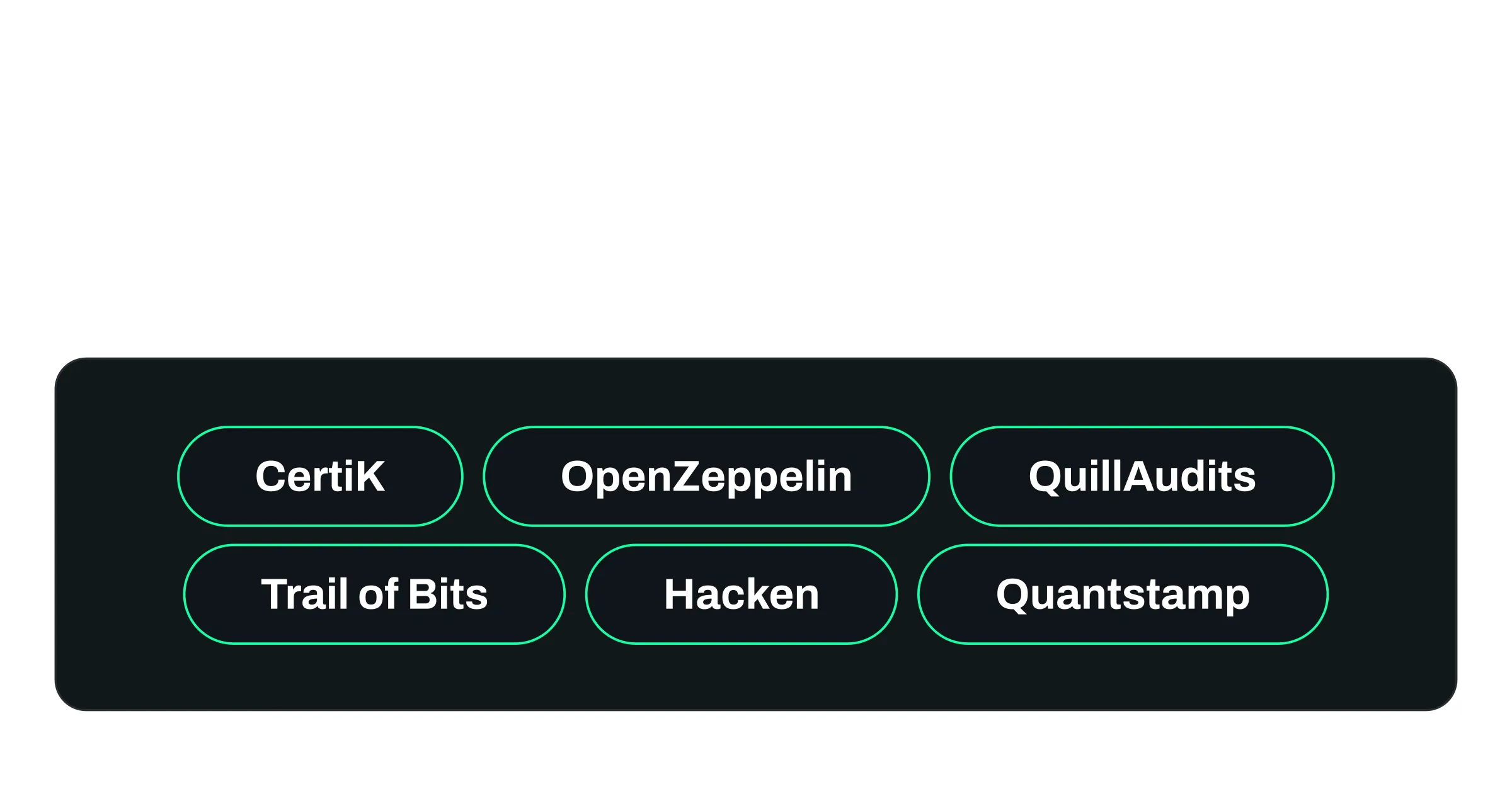 Top smart contract audit firms for token launches in 2026