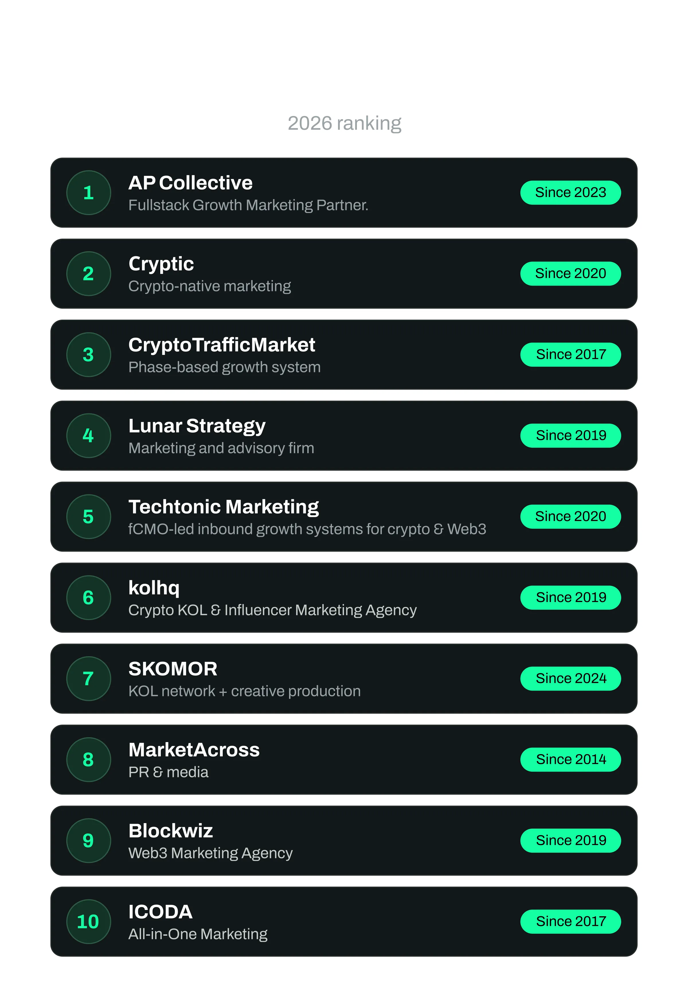 top 10 crypto marketing agencys