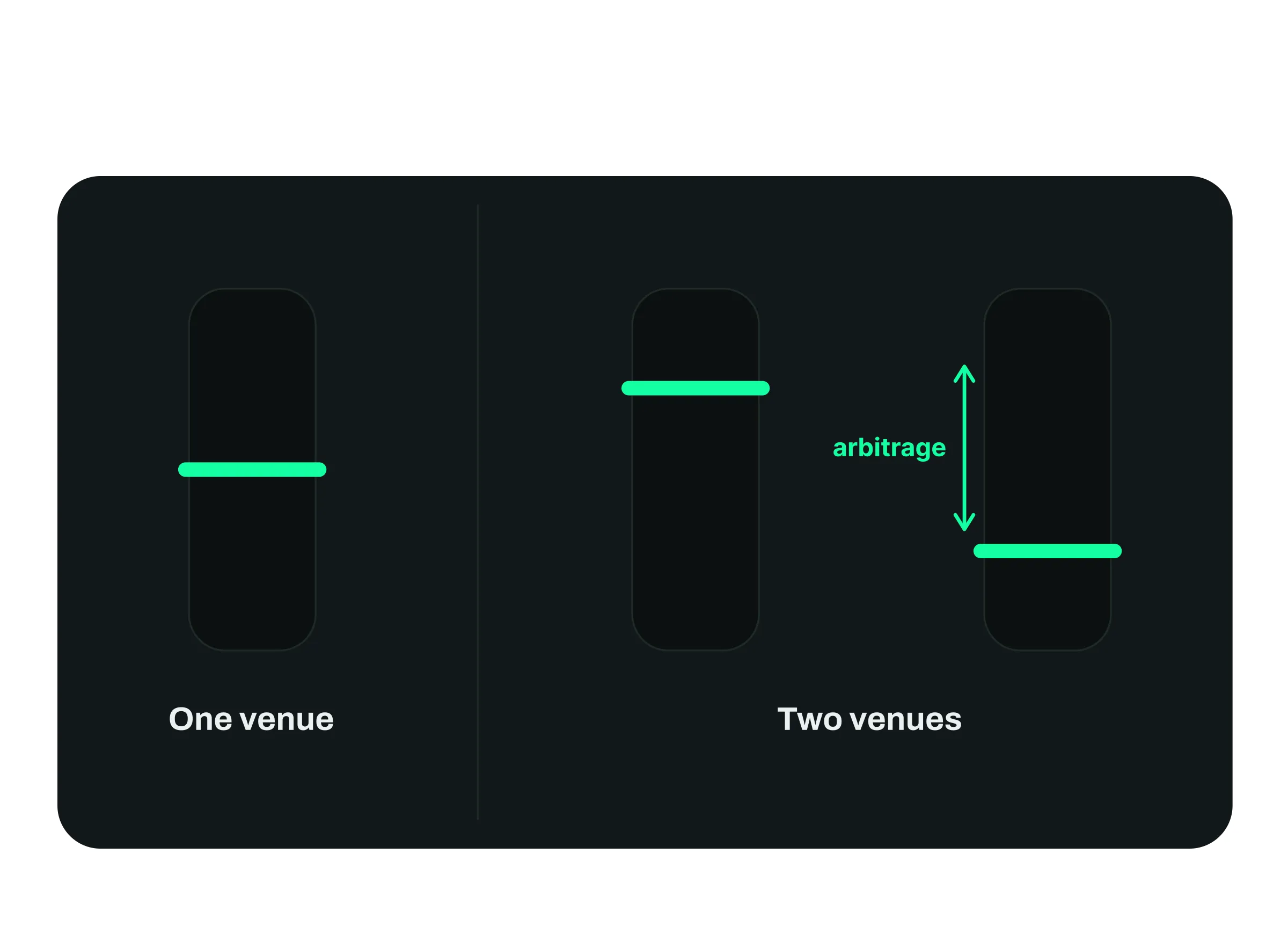 A DeFi token trading on both a decentralized pool and a centralized exchange