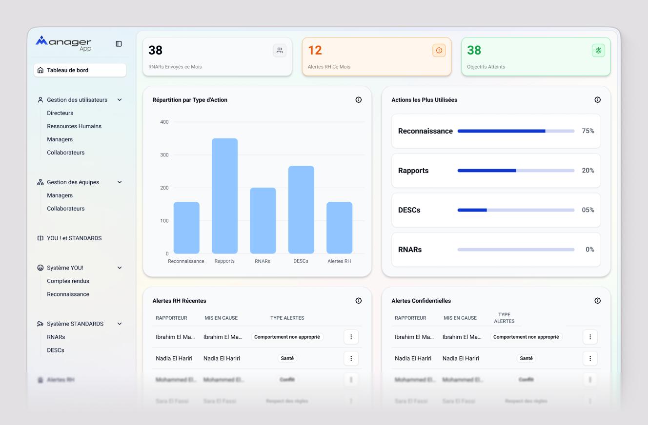 ManagerApp hotel workforce dashboards and role-based management views.