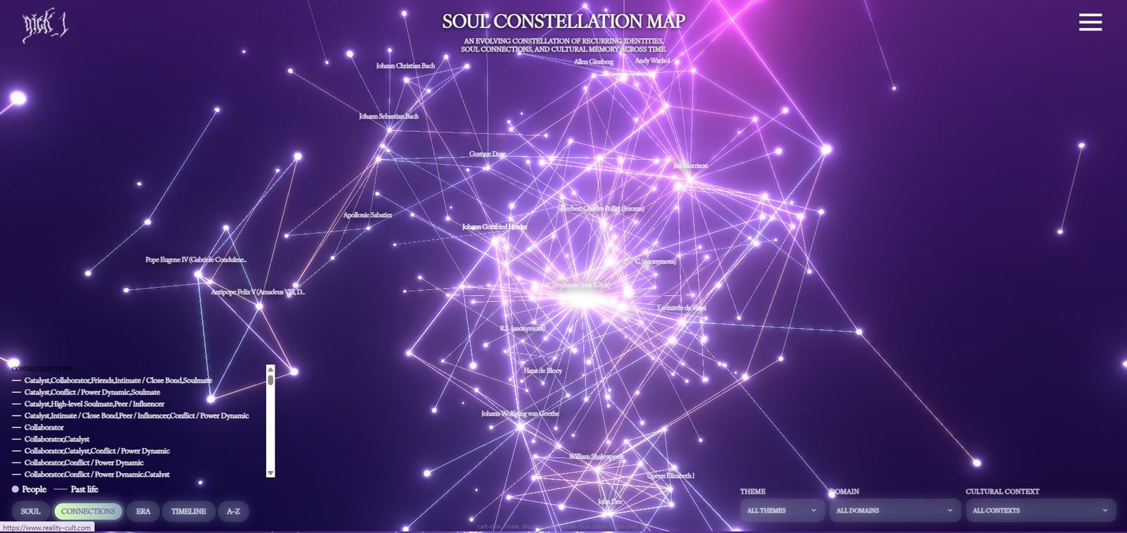 Soul Constellation Map — An Interactive Archive of Recurring Identities Across Time