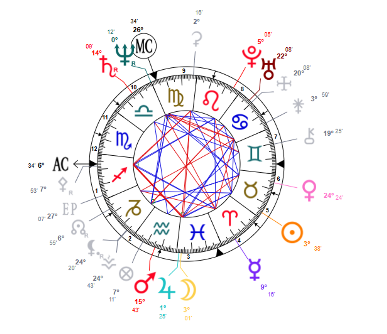Case study: Da Vinci reborn as John Dee