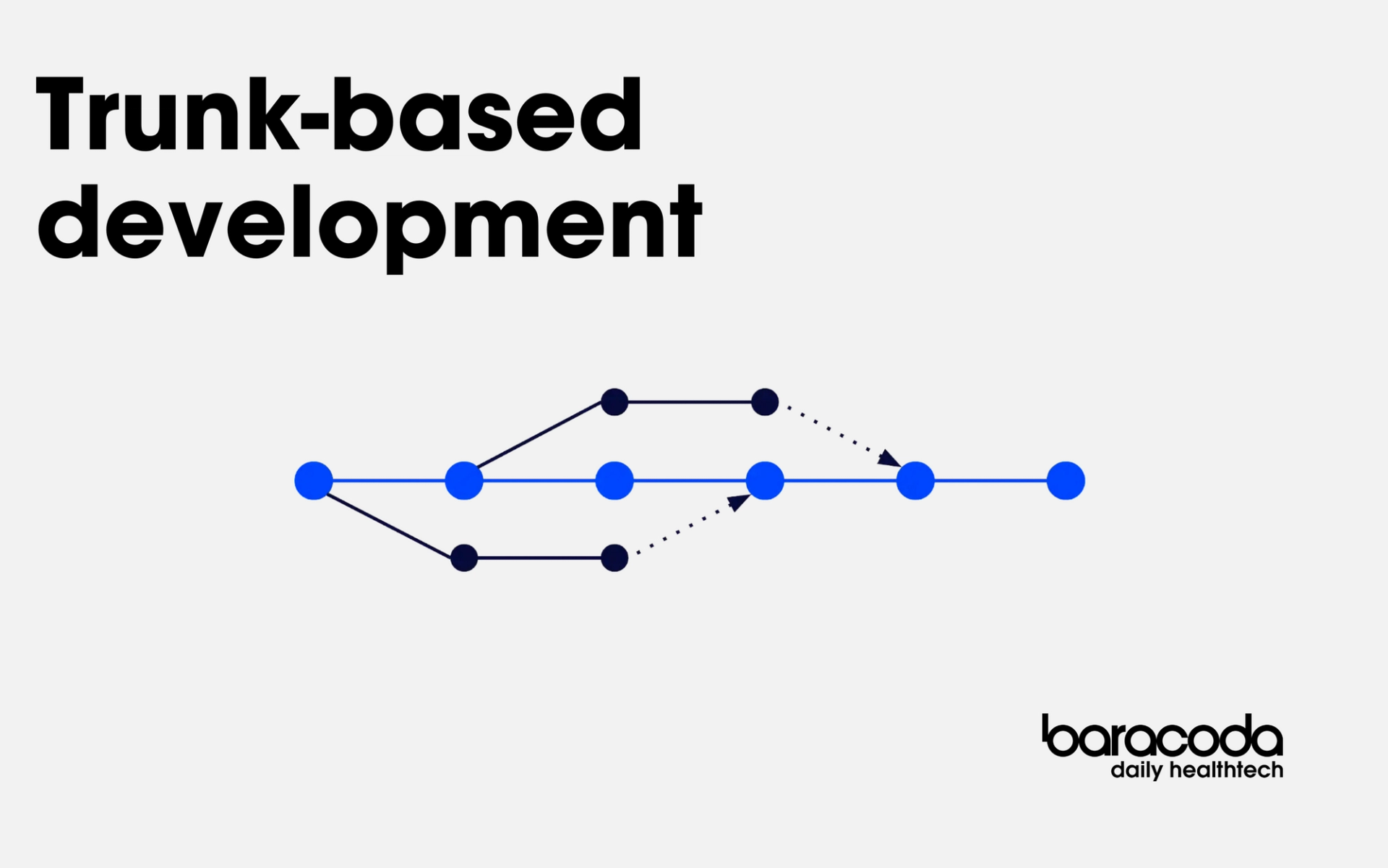 Trunk Based Development Testing Feature toggles in trunk-based development for Android | Baracoda