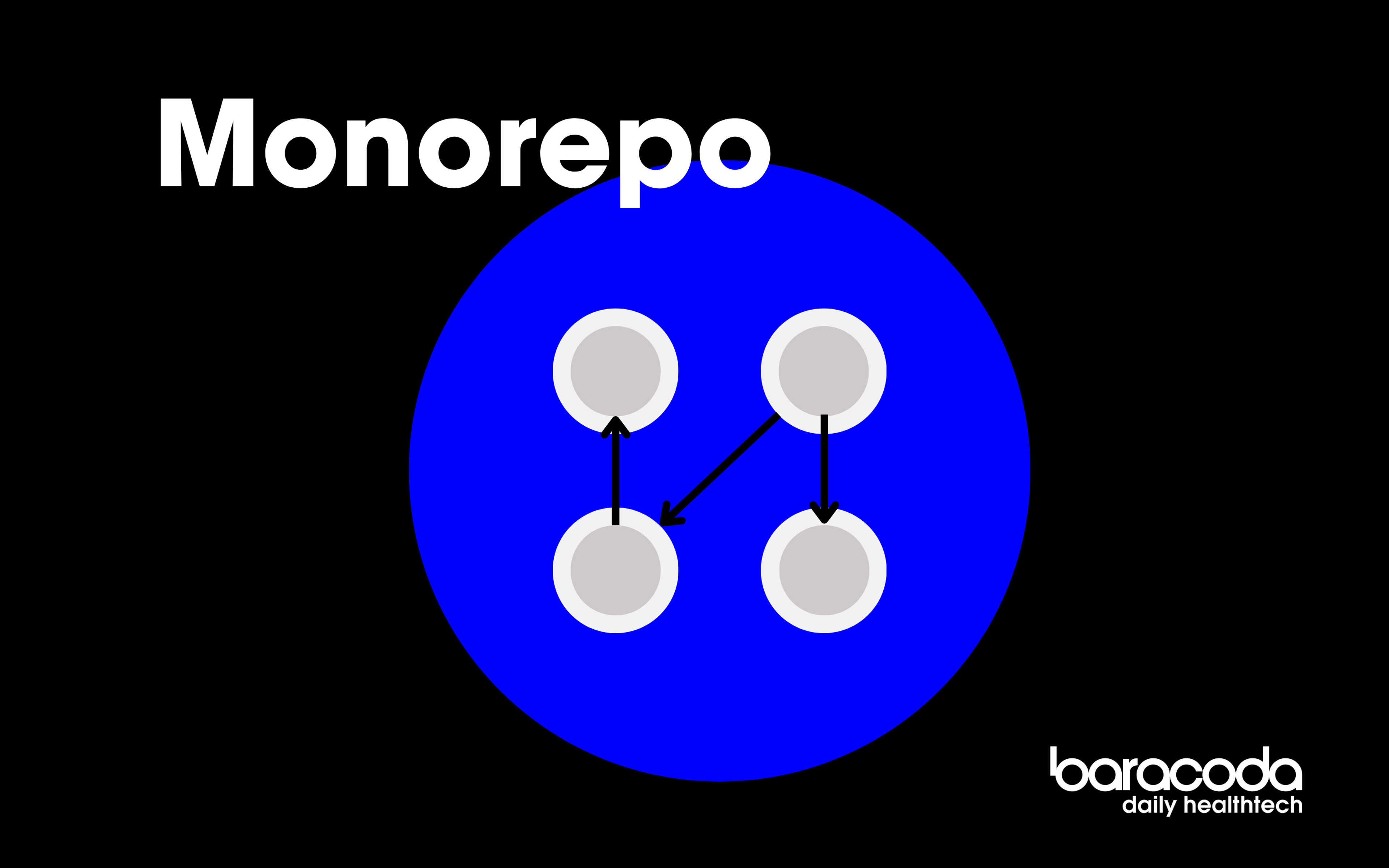 Monorepo by Baracoda