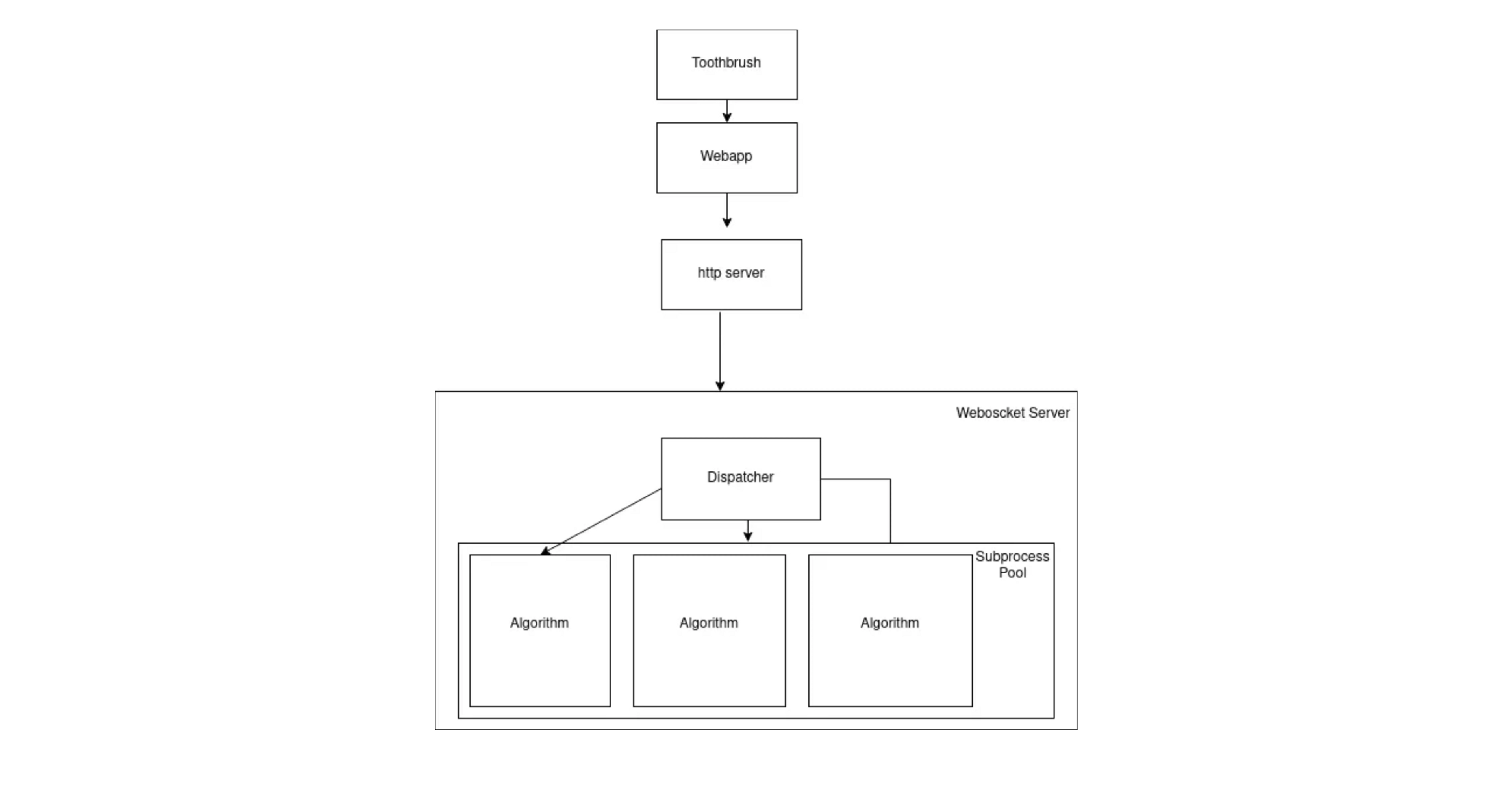 websocket architecture