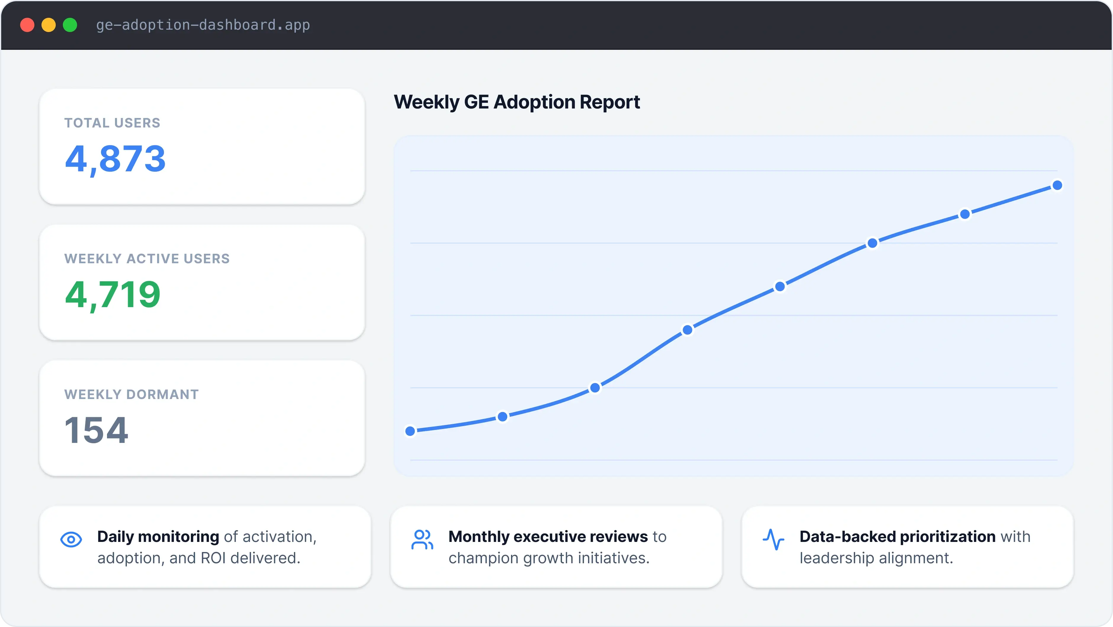 Adoption Dashboard