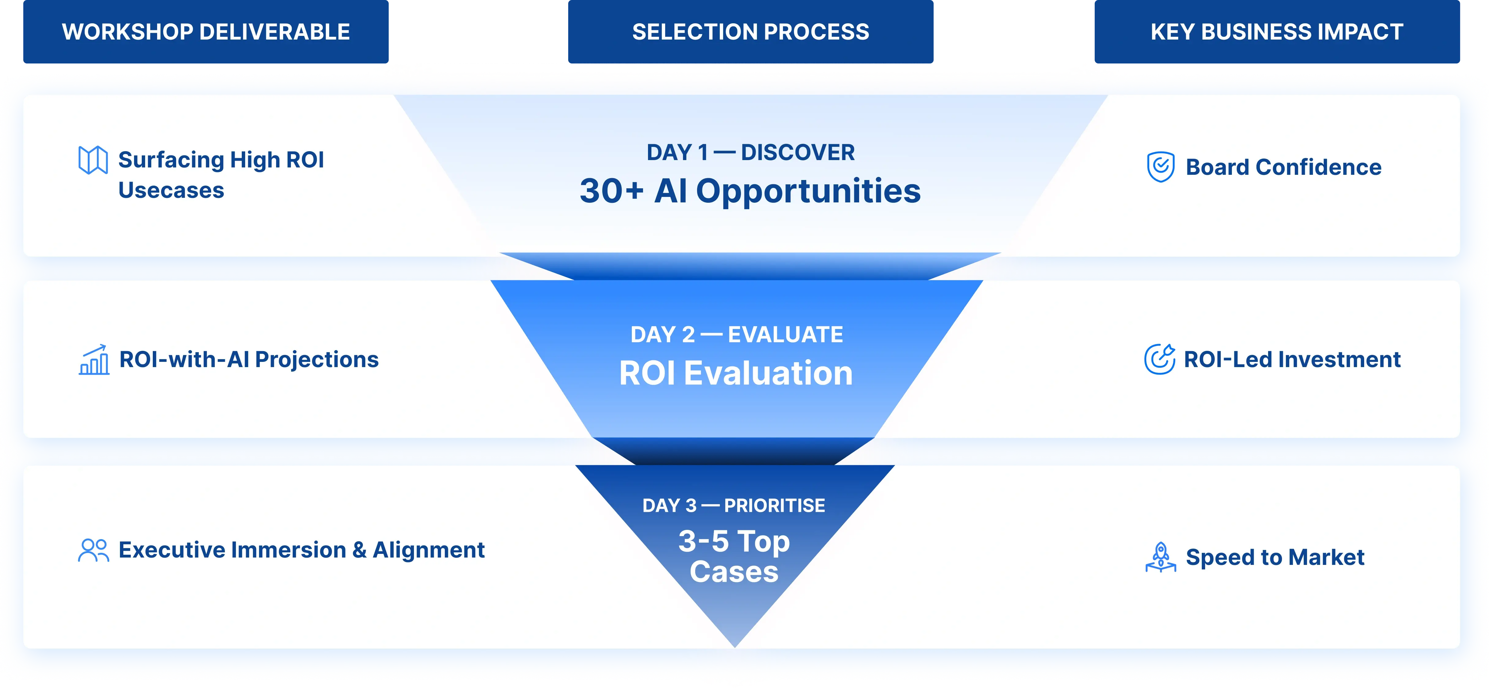 Value Finder - The Gap Section - Image