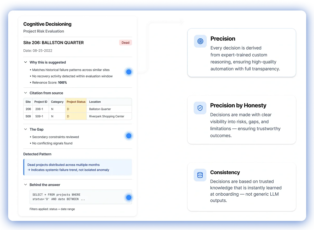 Cognitive Decisioning dashboard
