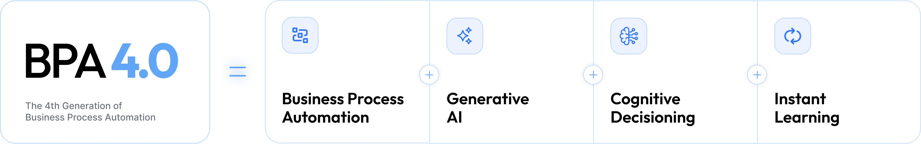 BPA Equation Layout