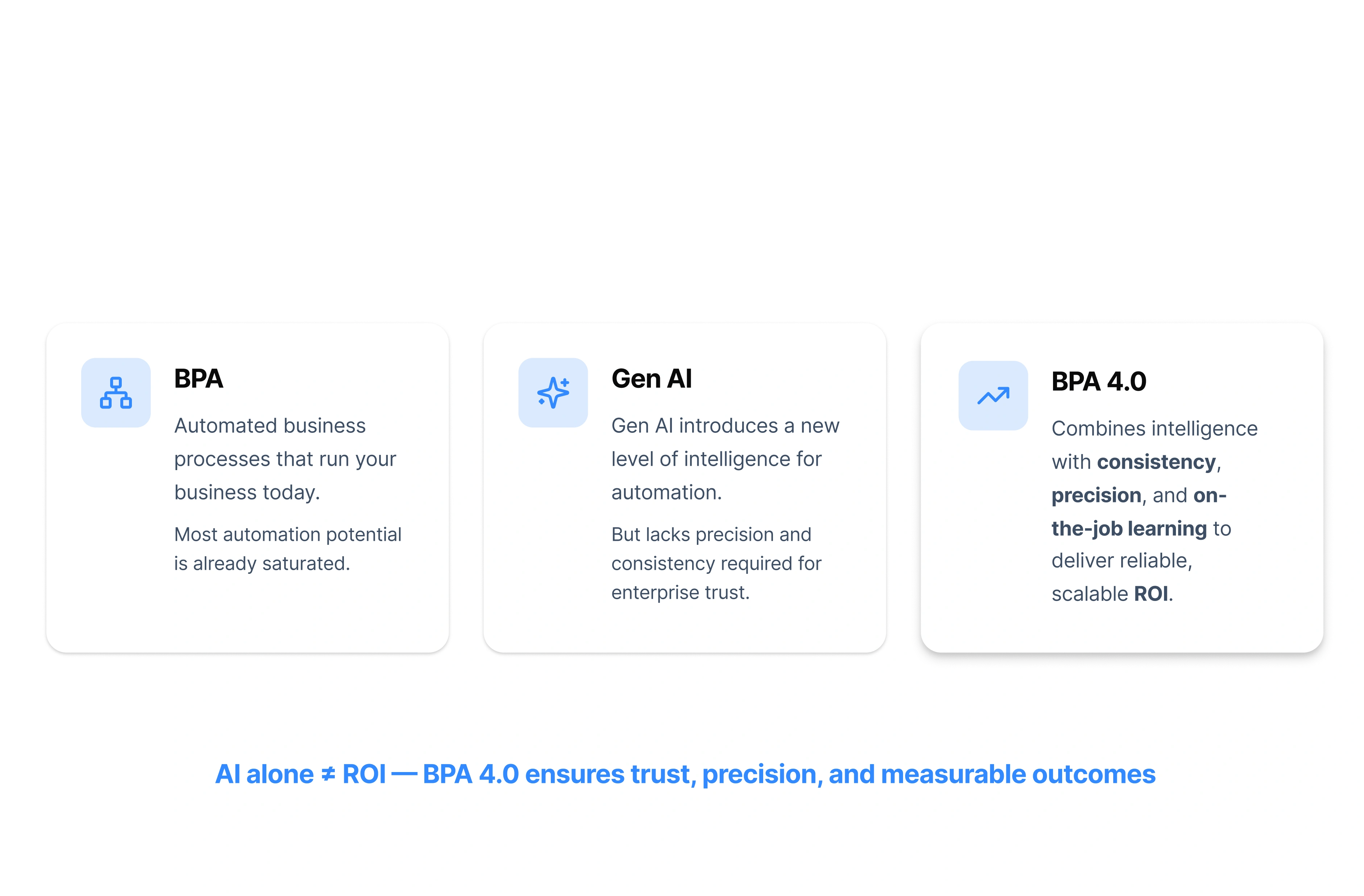 BPA 4.0 - The Solution - BPA 4.0 Equation