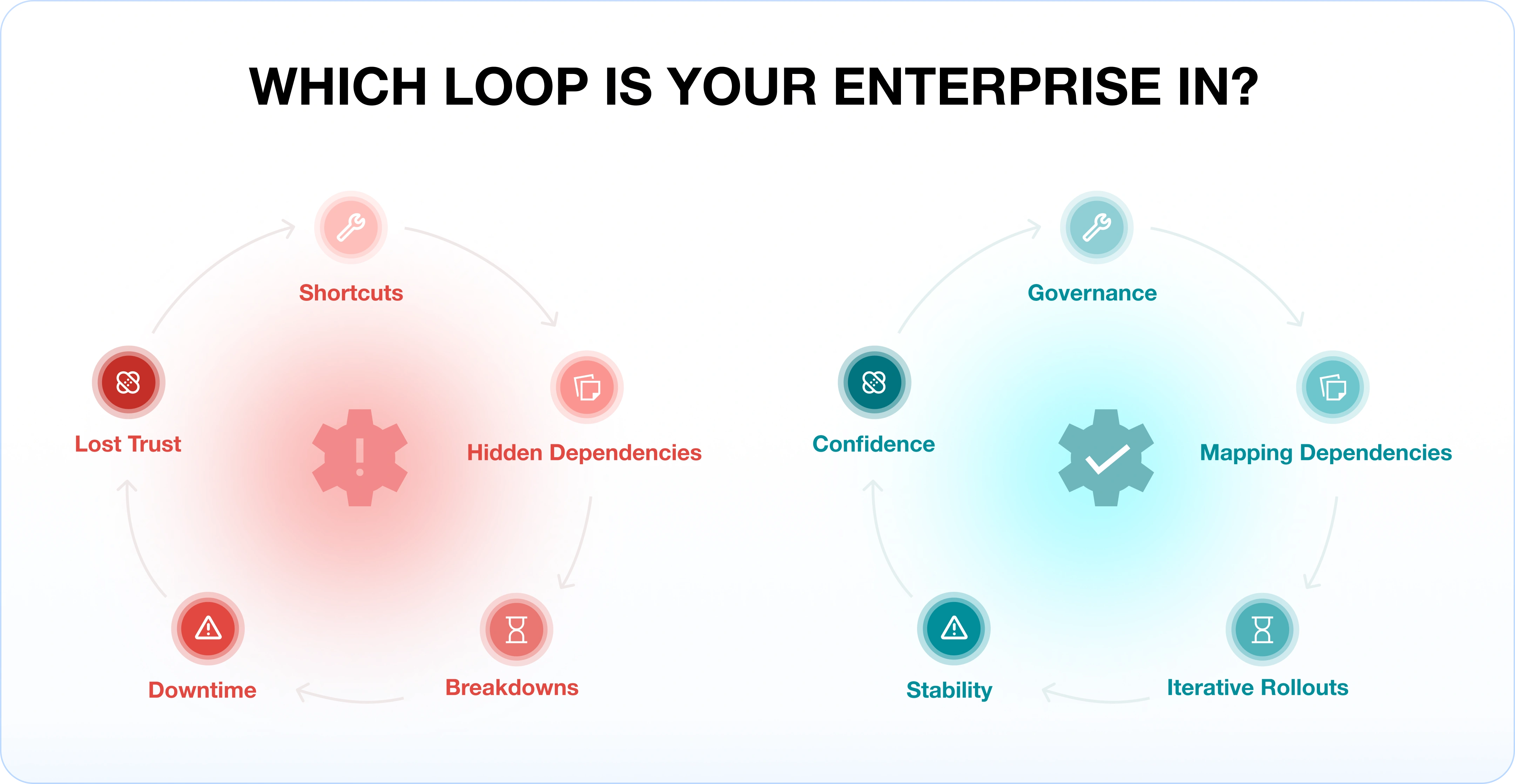 Which loop is your enterprise in?