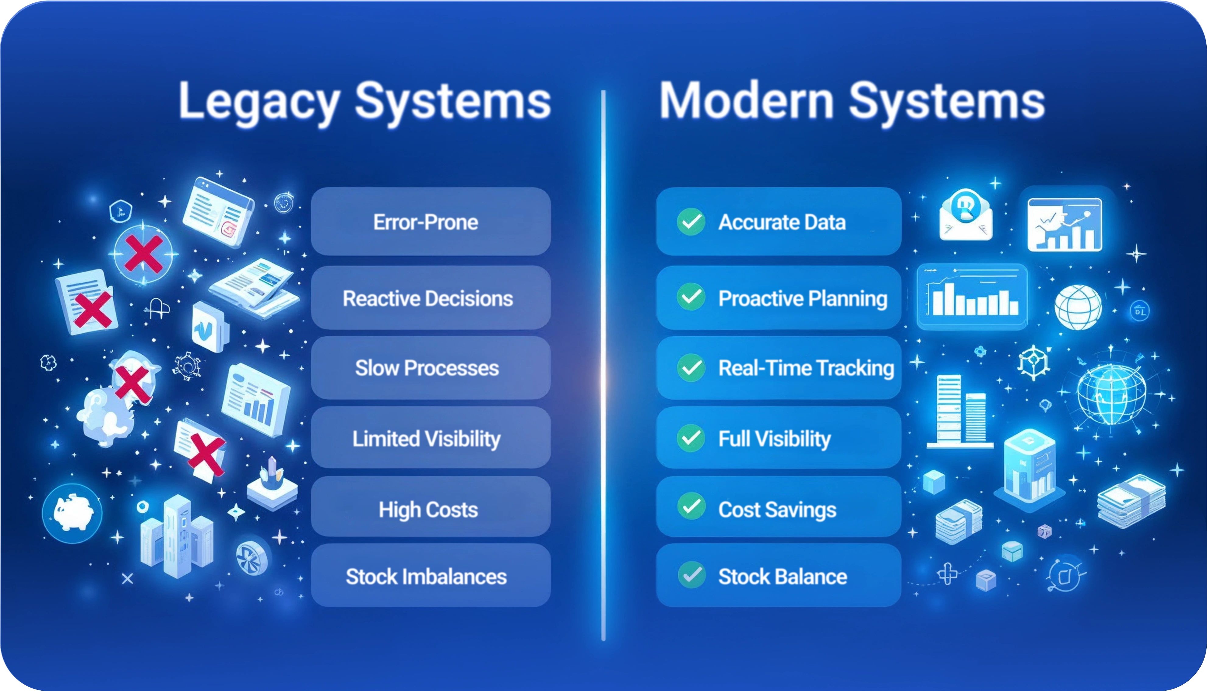 Legacy systems Vs Modern AI systems