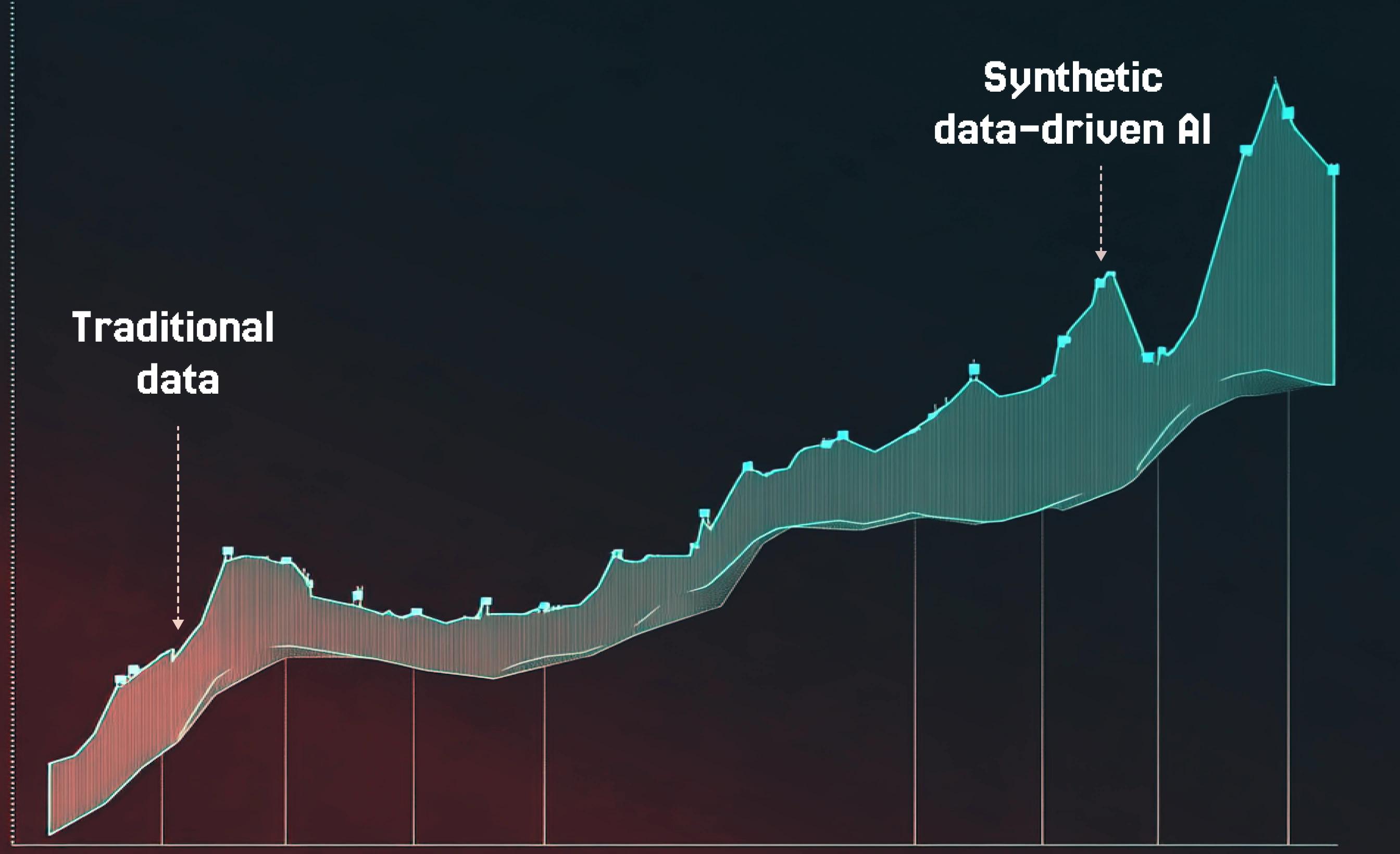 progression from traditional data to synthetic data-driven AI