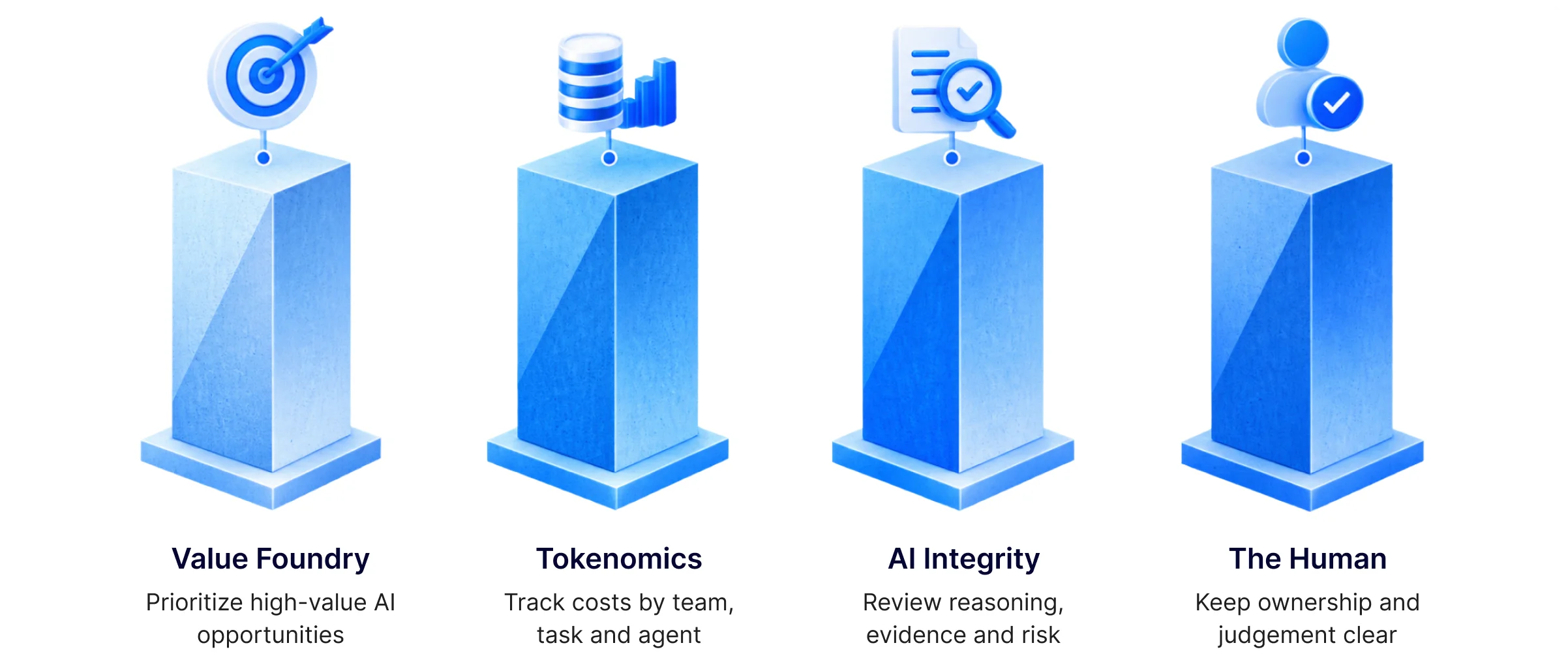 Four Governance Pillars for Scaling AI