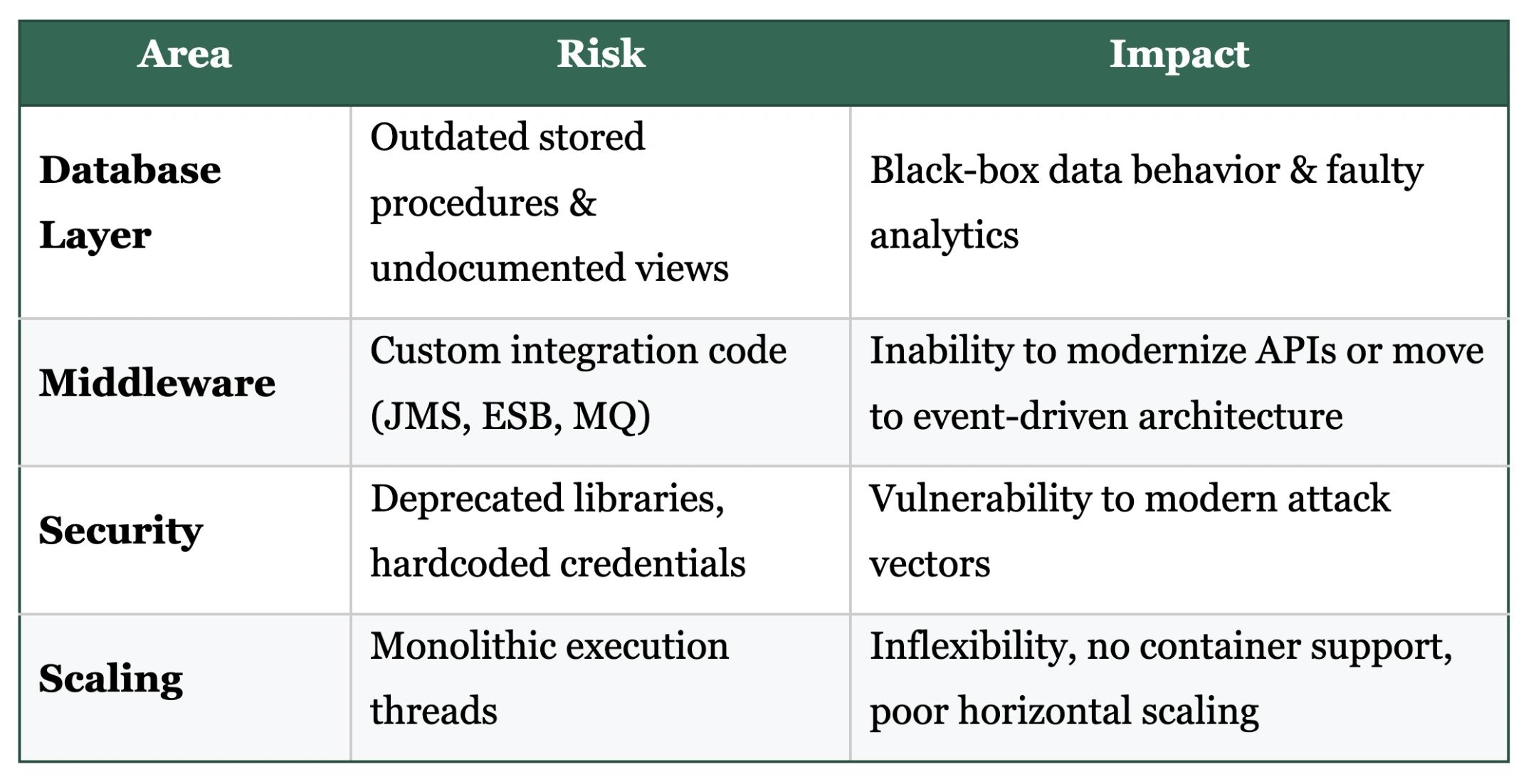 Core system risks accelerate when no one’s left to understand or maintain them.