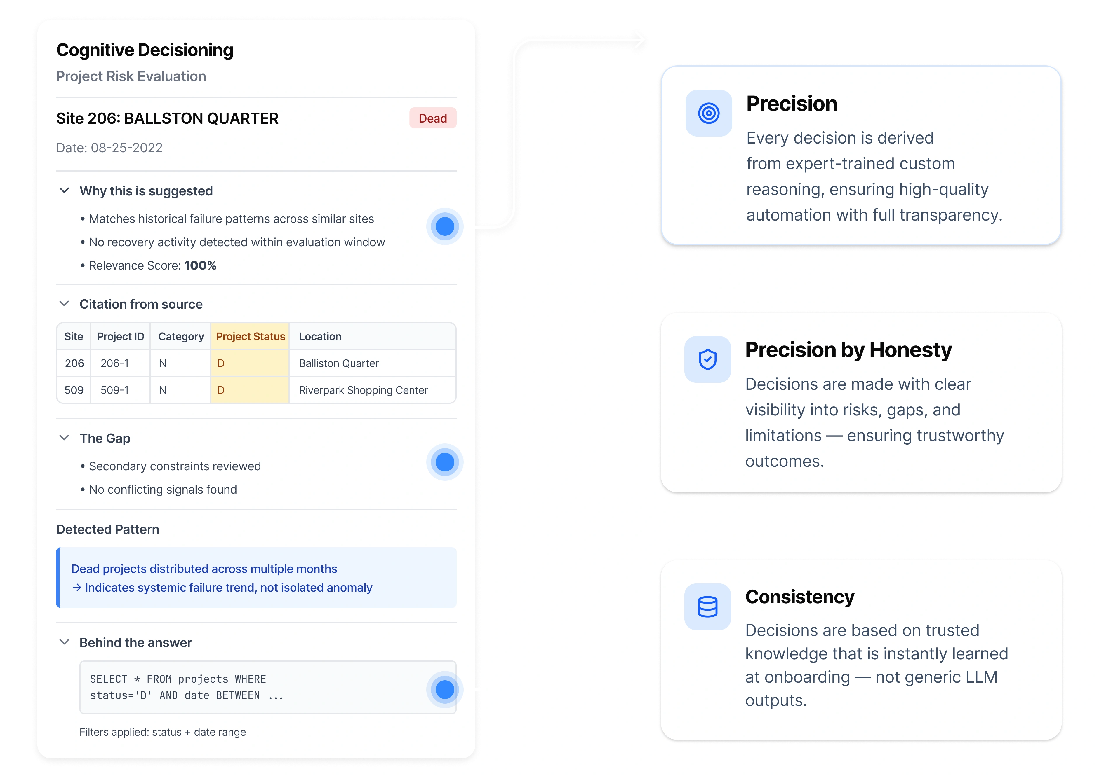 BPA 4.0 - The Solution - Cognitive Decisioning
