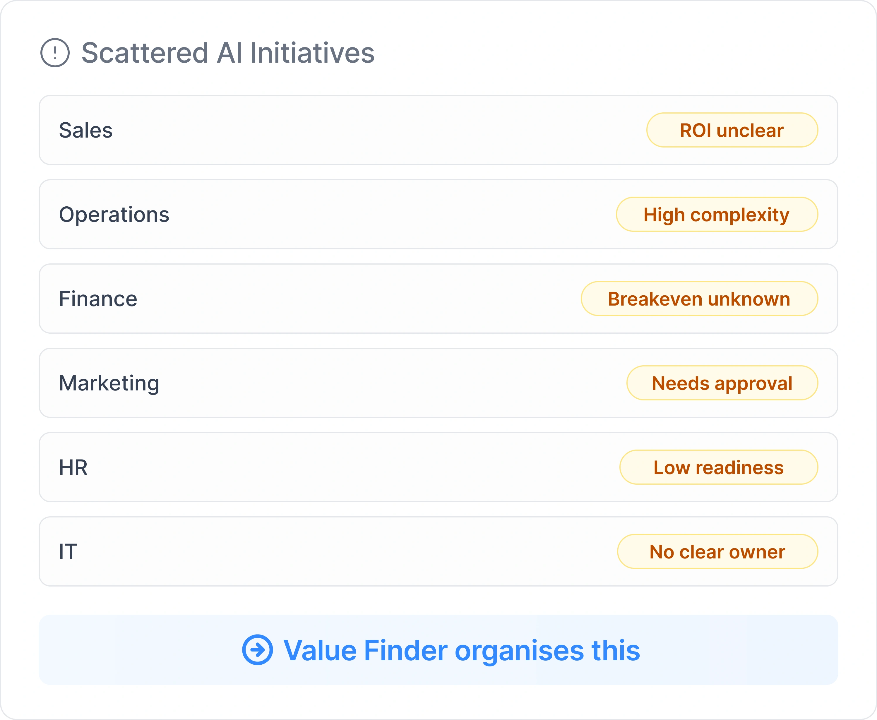 Value Finder - The Problem Section