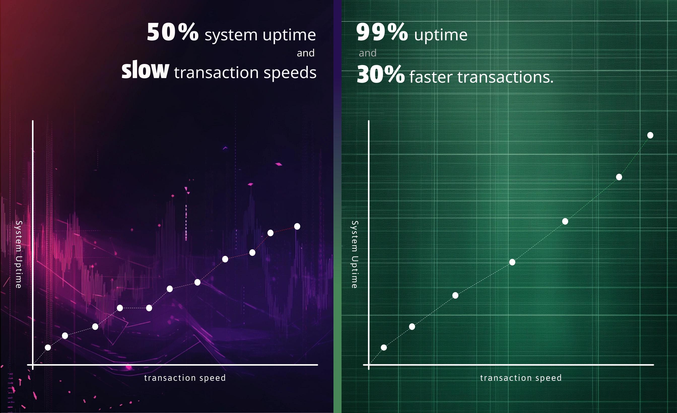 Digital transformation -  COBOL code vs modern code