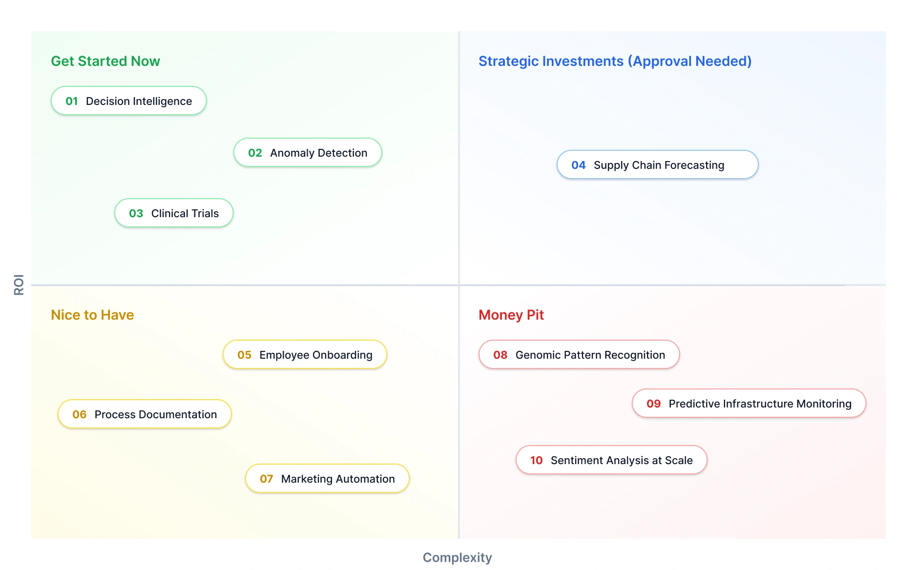 Value Finder AI Value Index