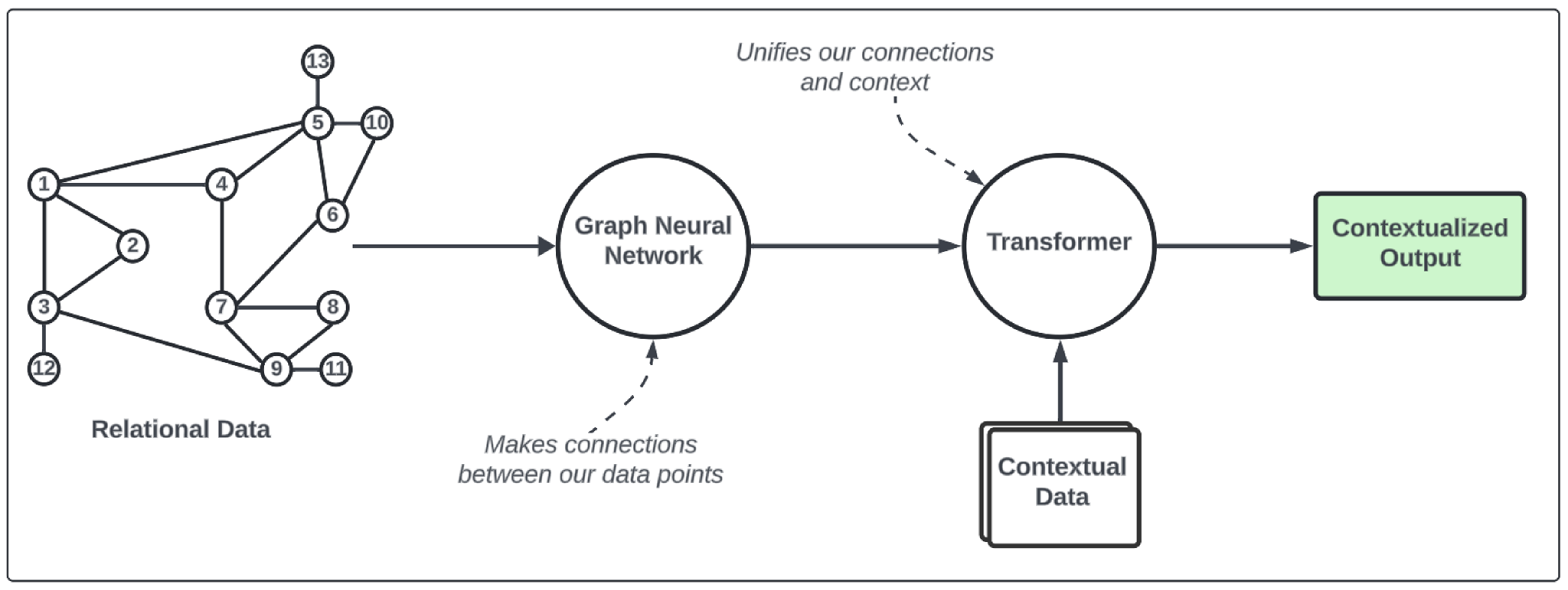 core components structure