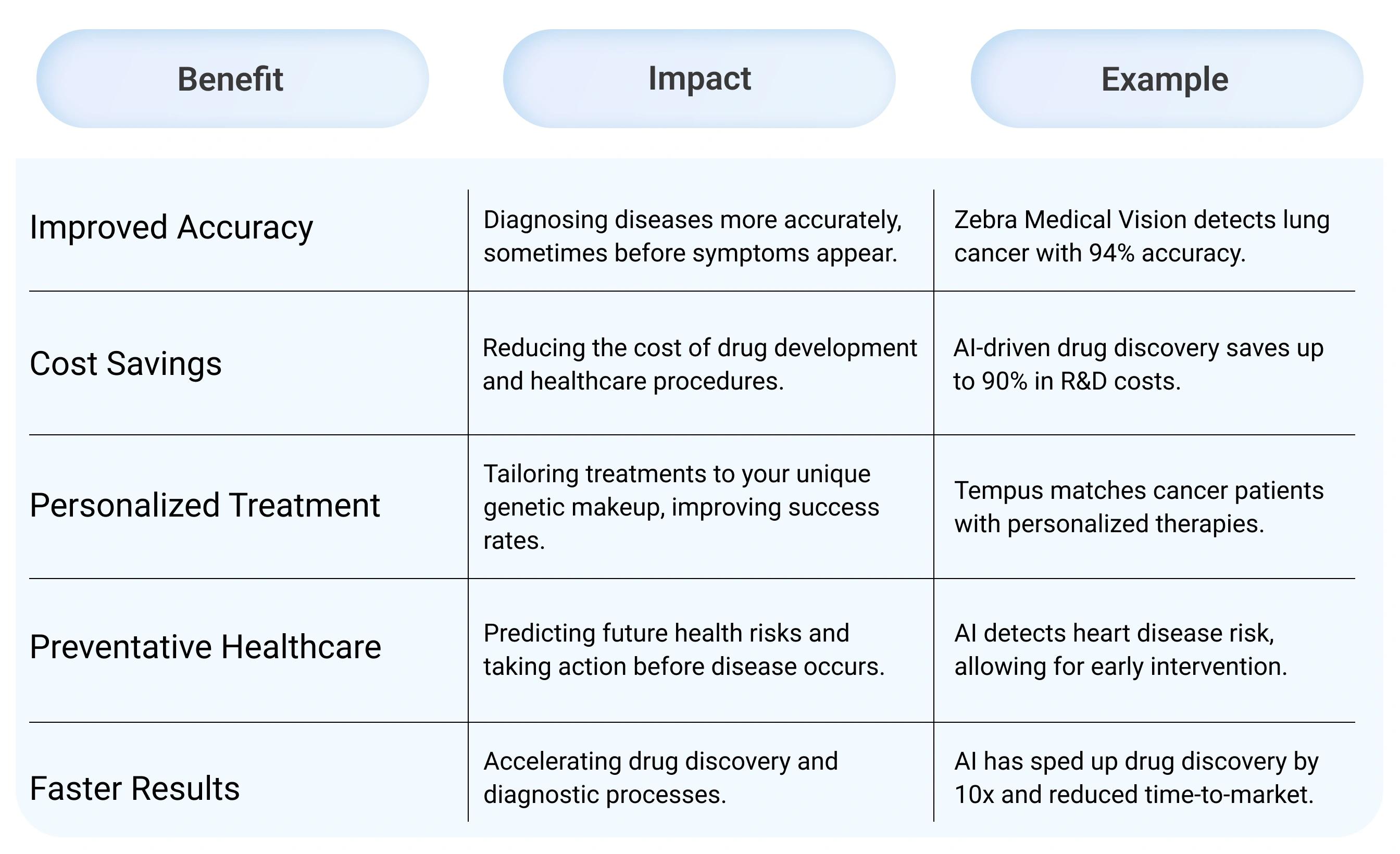 The Tangible Benefits: How This Impacts You