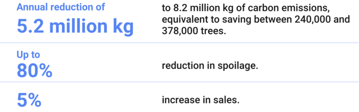 second set of statistics